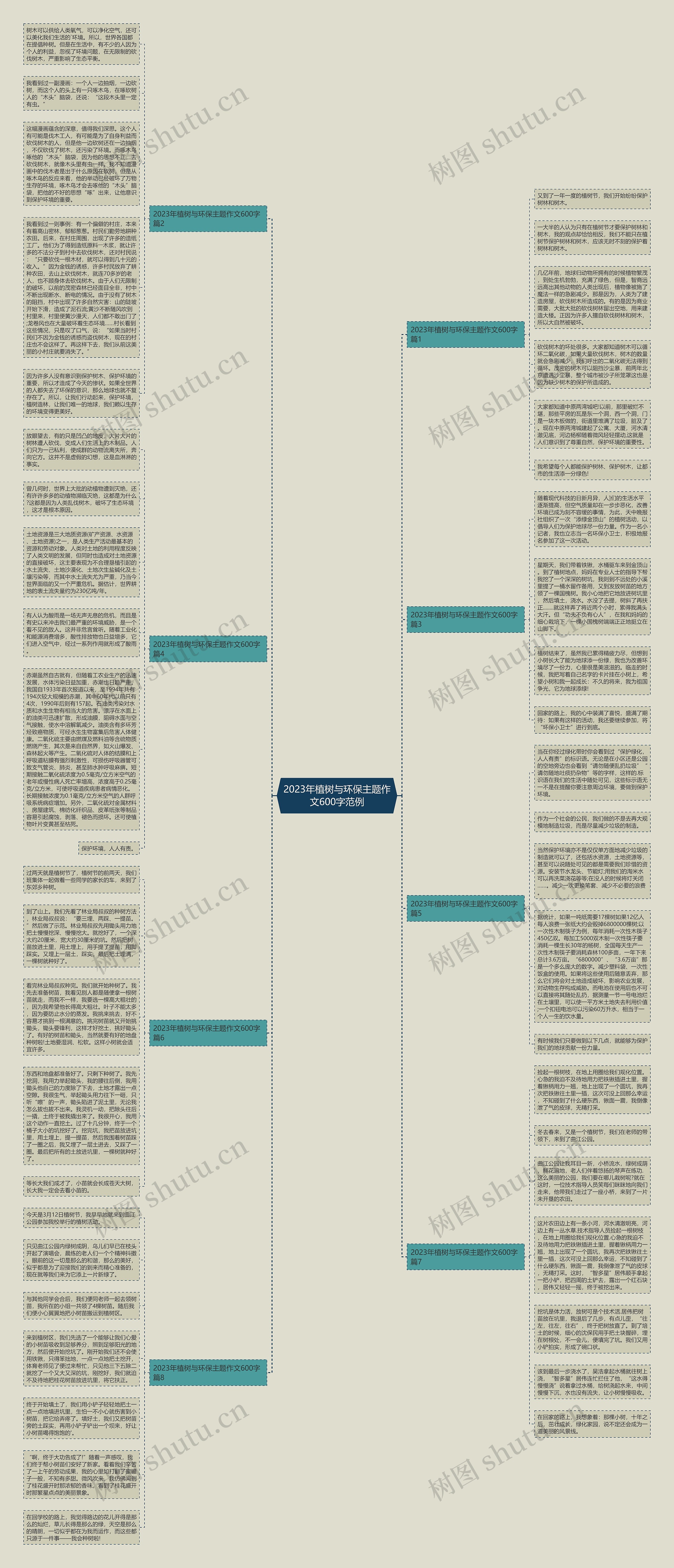 2023年植树与环保主题作文600字范例