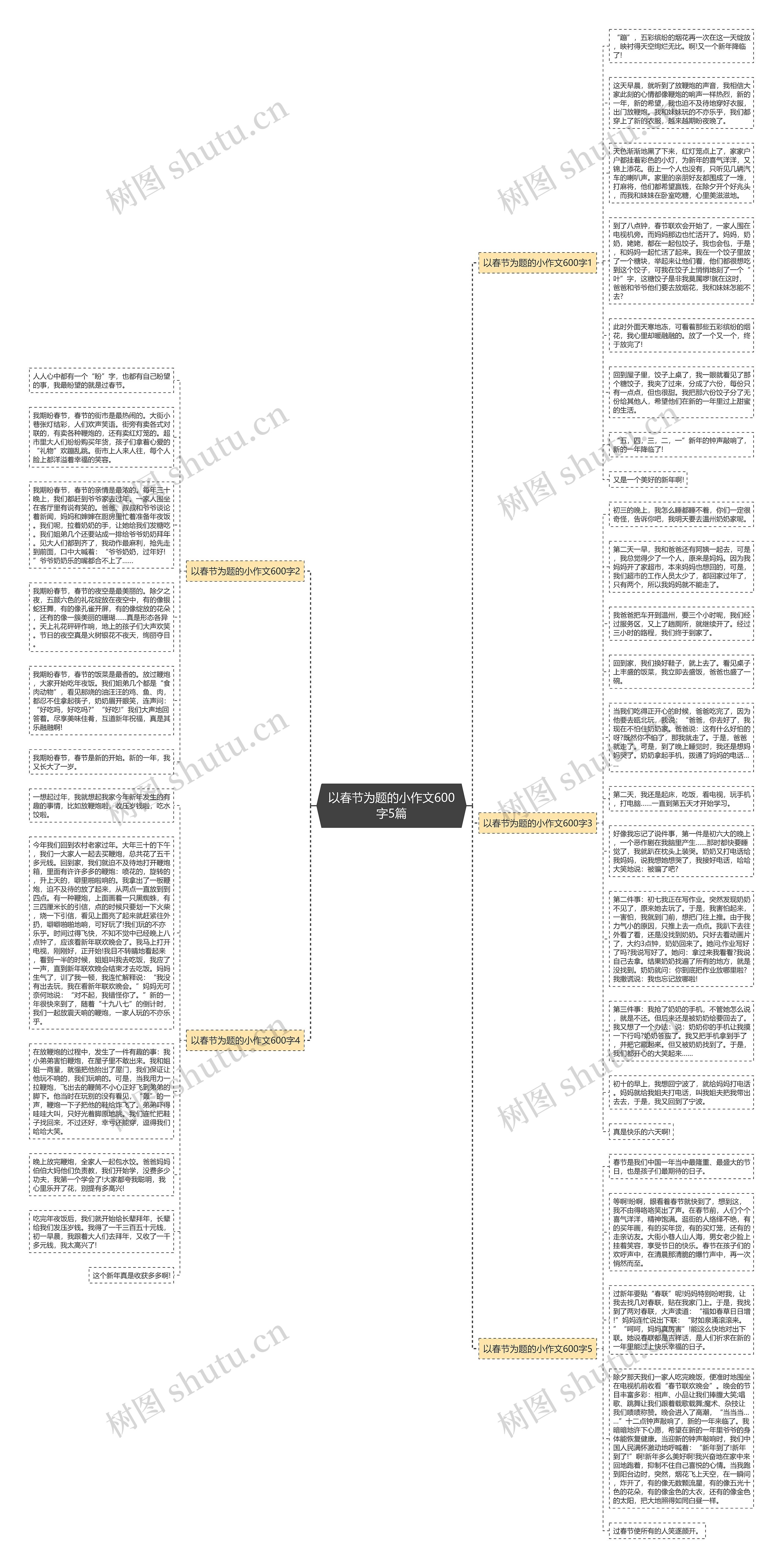 以春节为题的小作文600字5篇思维导图