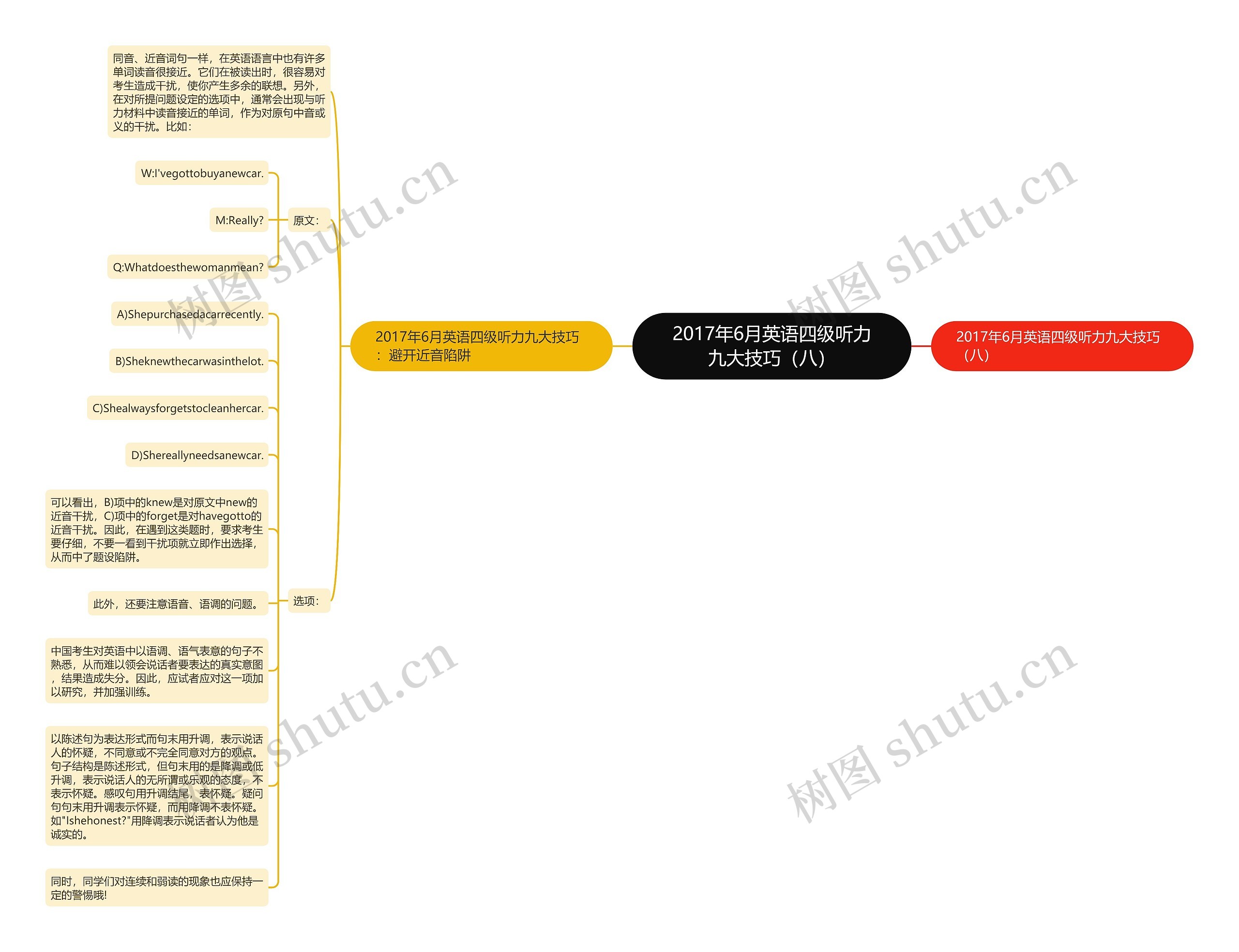 2017年6月英语四级听力九大技巧（八）思维导图