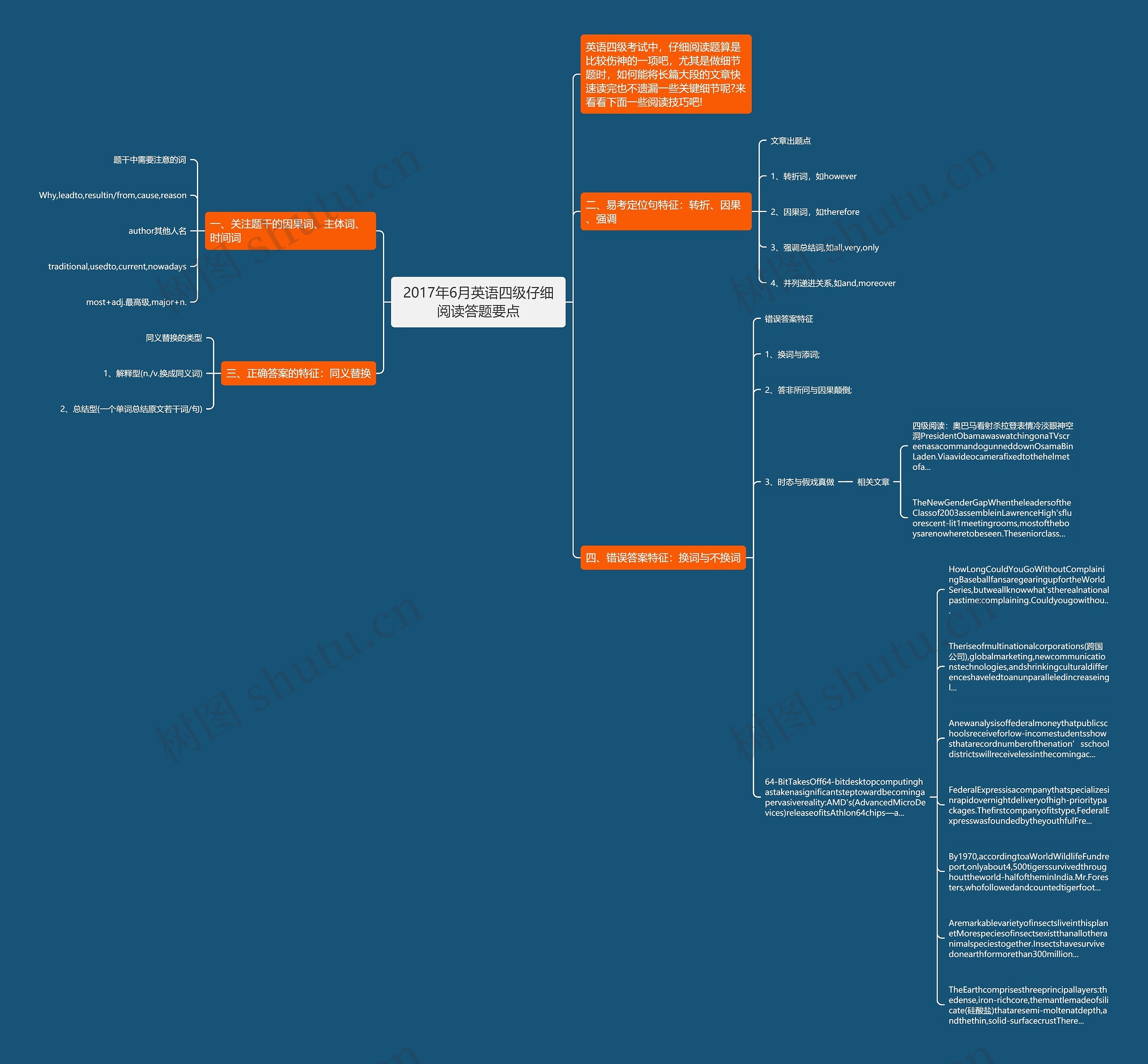2017年6月英语四级仔细阅读答题要点思维导图