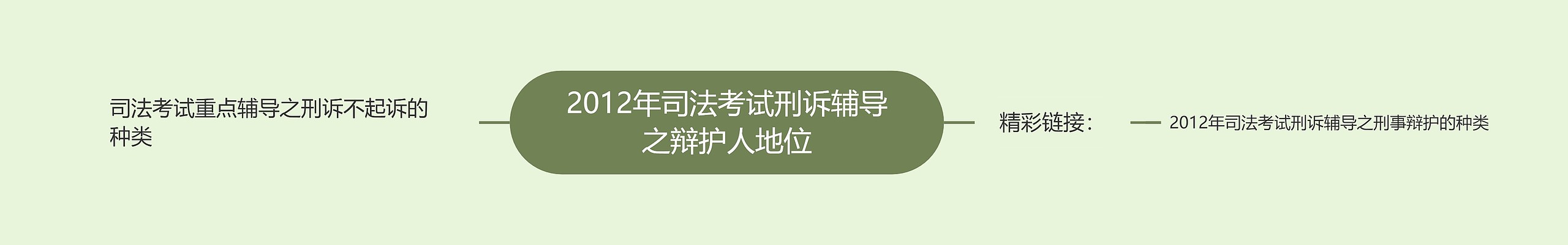 2012年司法考试刑诉辅导之辩护人地位