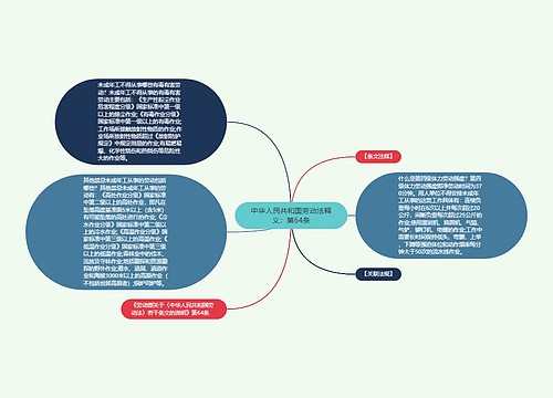 中华人民共和国劳动法释义：第64条