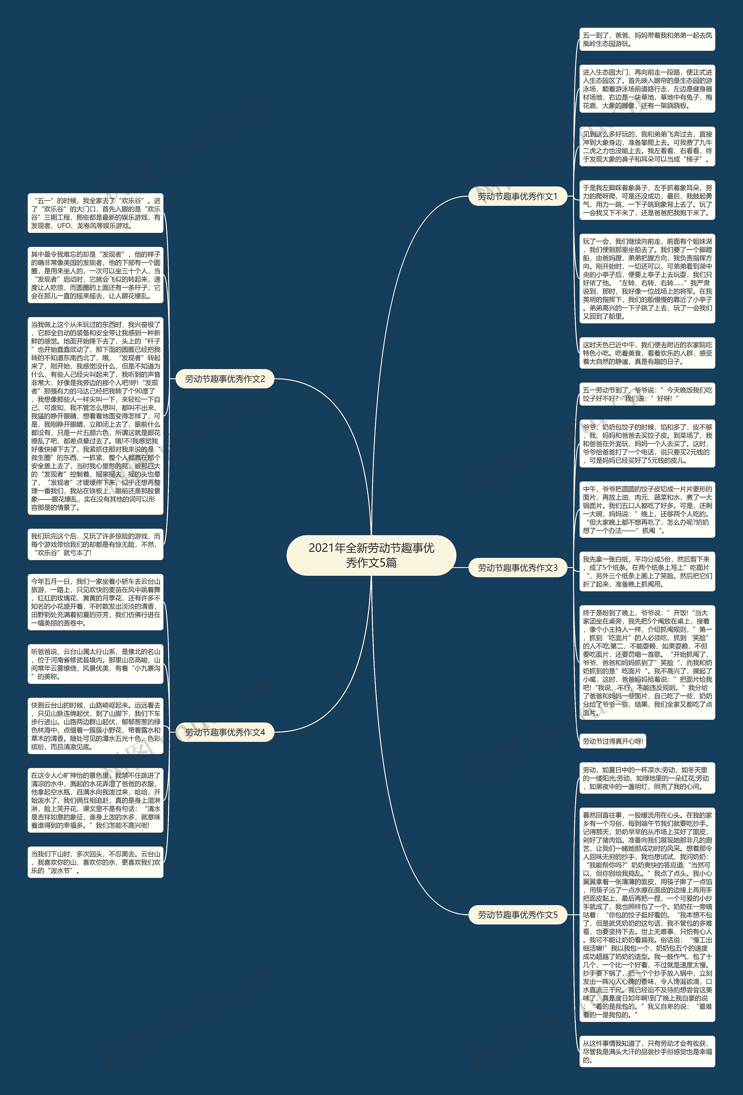 2021年全新劳动节趣事优秀作文5篇思维导图