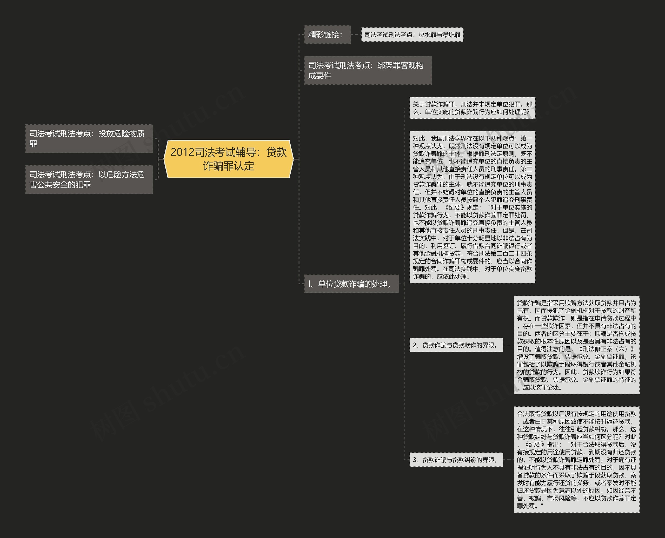 2012司法考试辅导:贷款诈骗罪认定 2012司法考试辅导:贷款诈骗罪认定