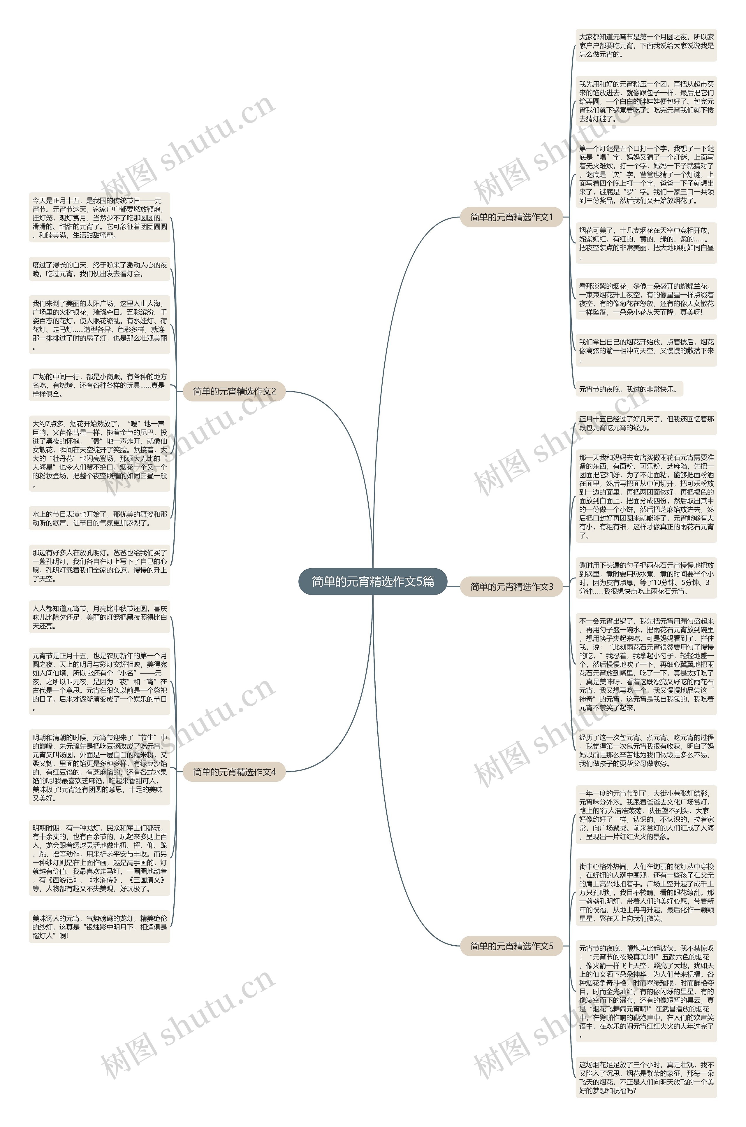 简单的元宵精选作文5篇思维导图