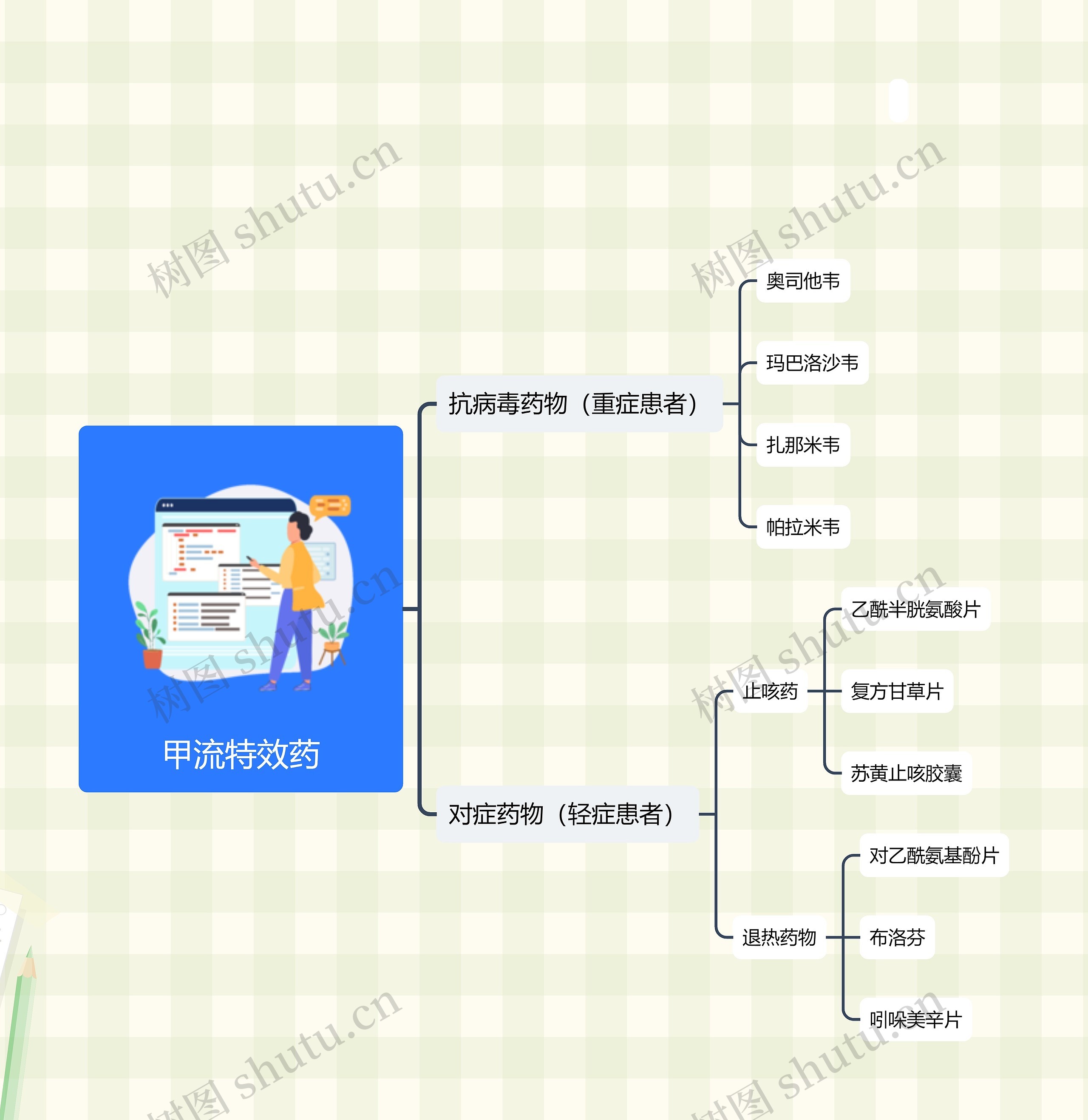﻿甲流特效药