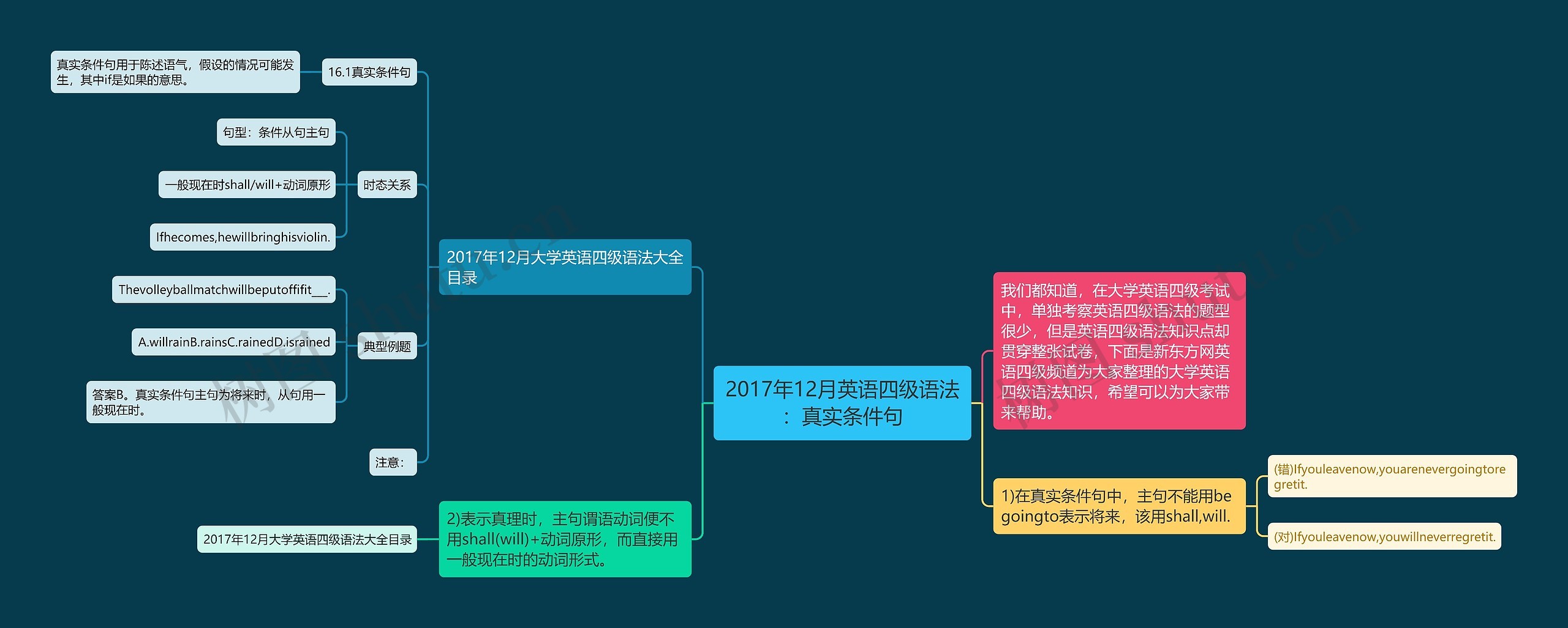 2017年12月英语四级语法：真实条件句