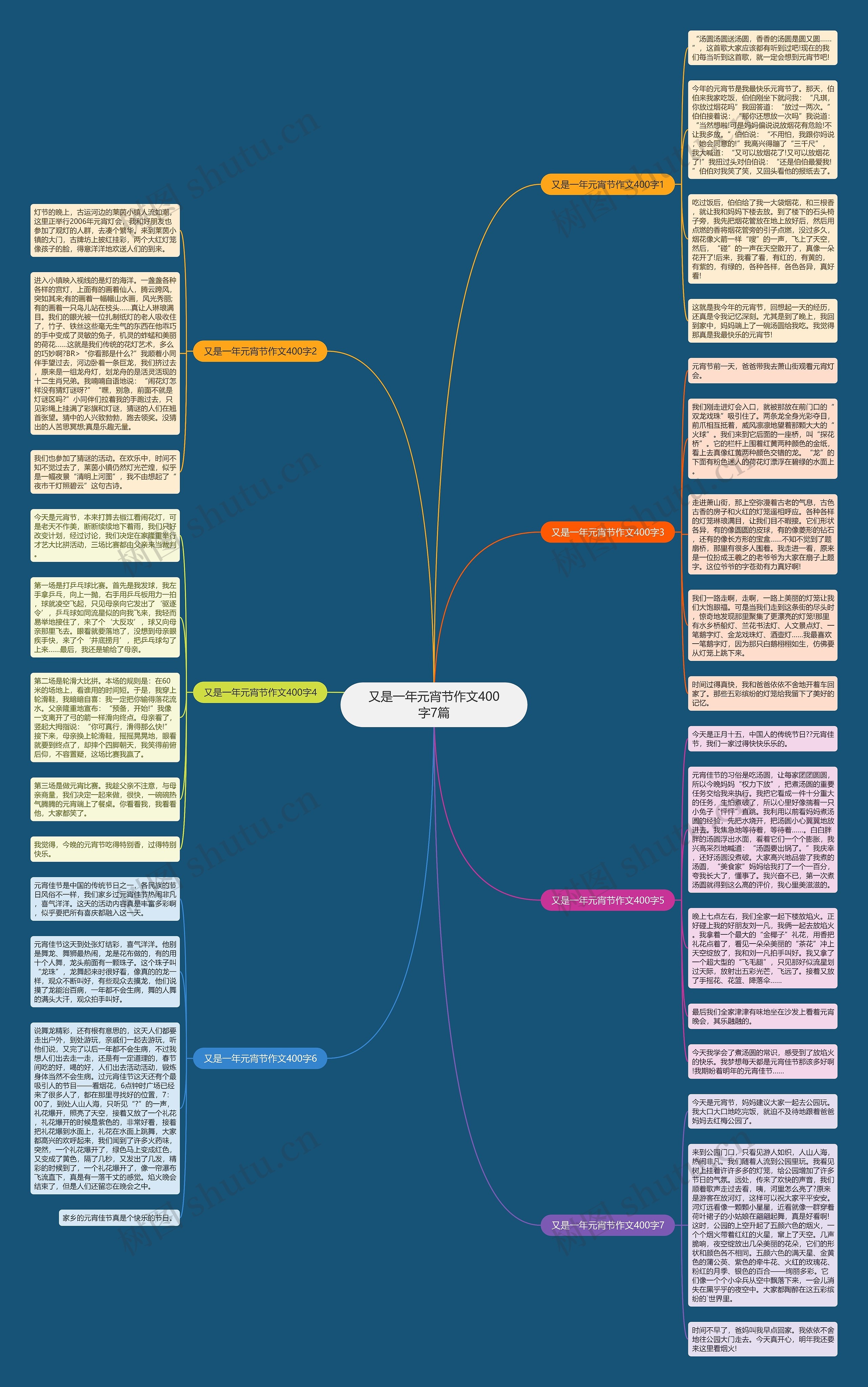又是一年元宵节作文400字7篇思维导图