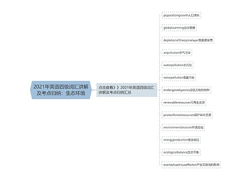 2021年英语四级词汇讲解及考点归纳：生态环境