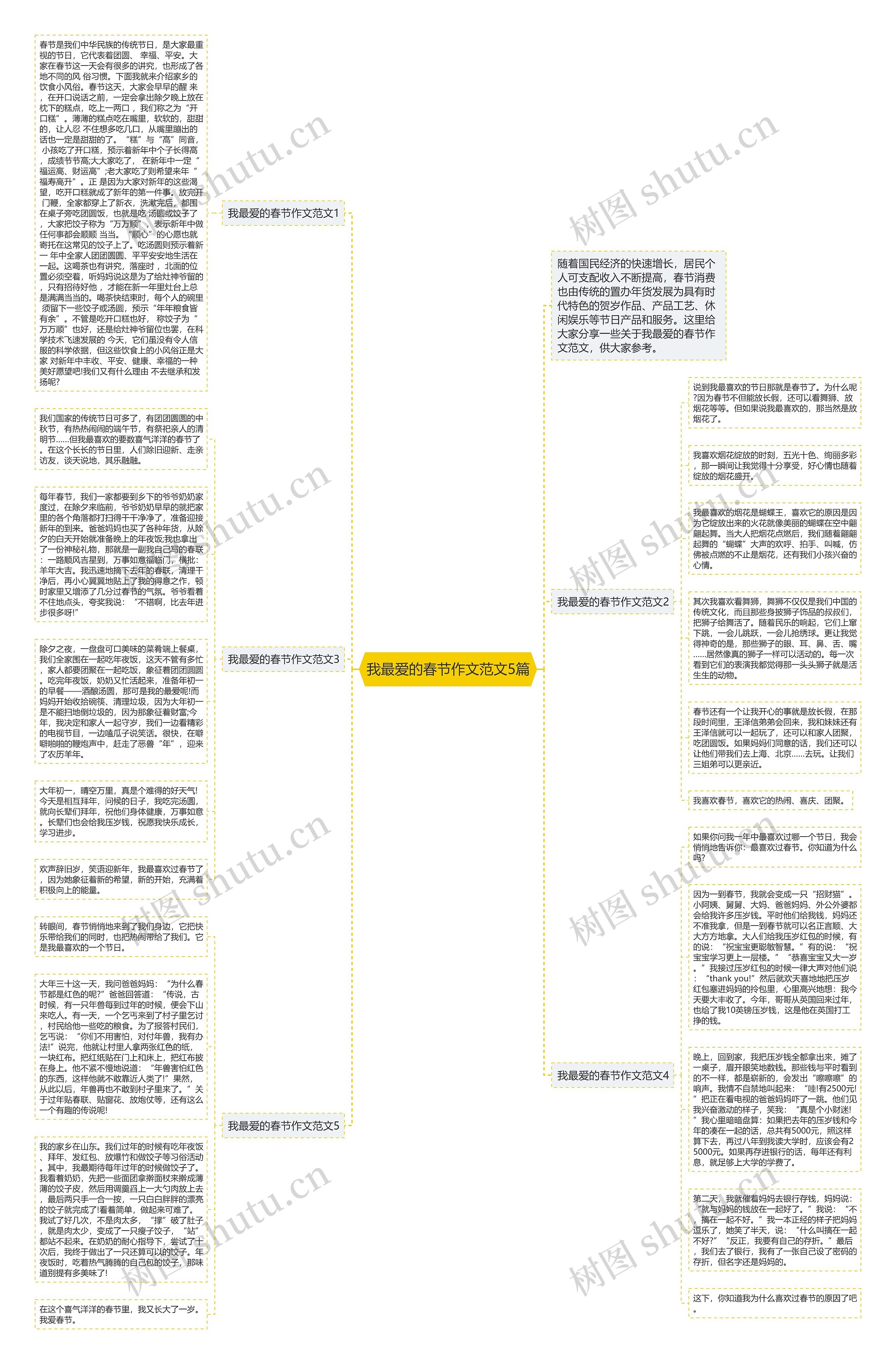 我最爱的春节作文范文5篇思维导图