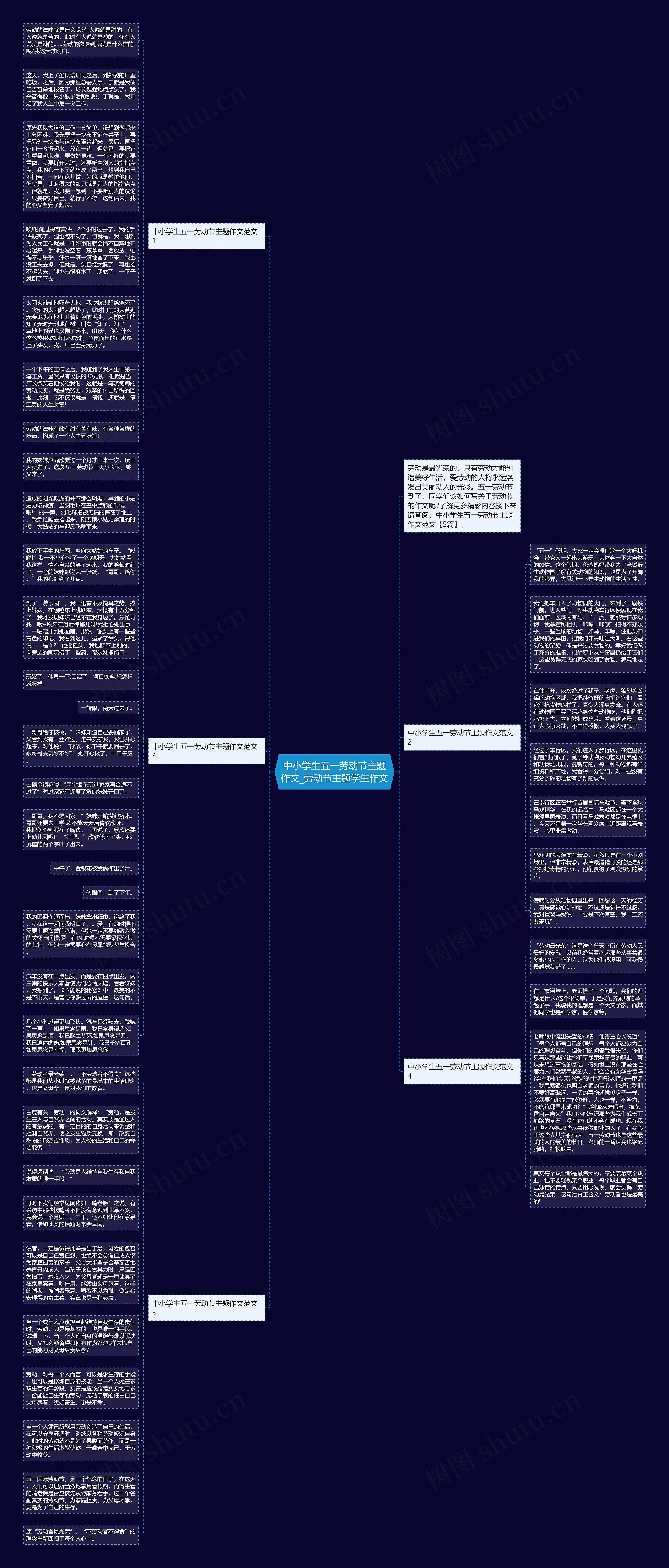 中小学生五一劳动节主题作文_劳动节主题学生作文思维导图