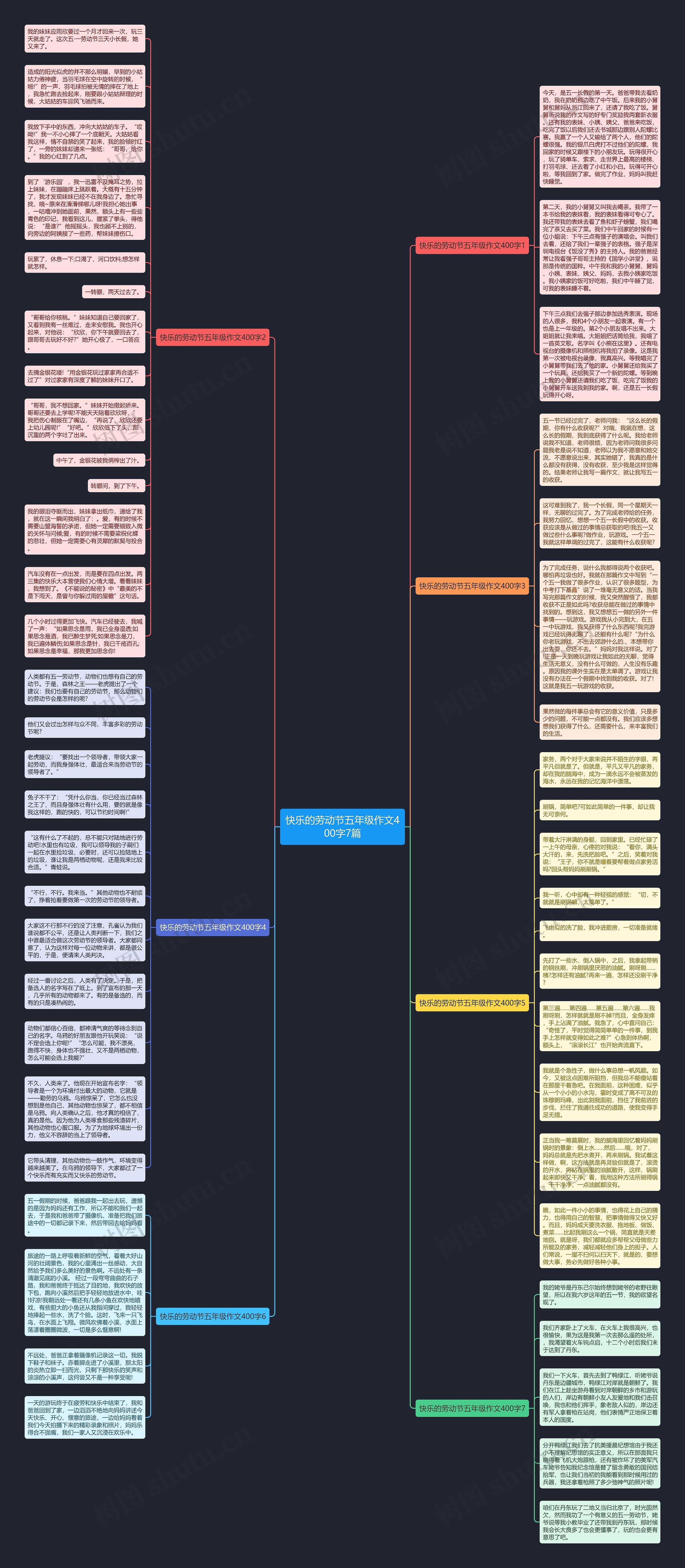 快乐的劳动节五年级作文400字7篇思维导图