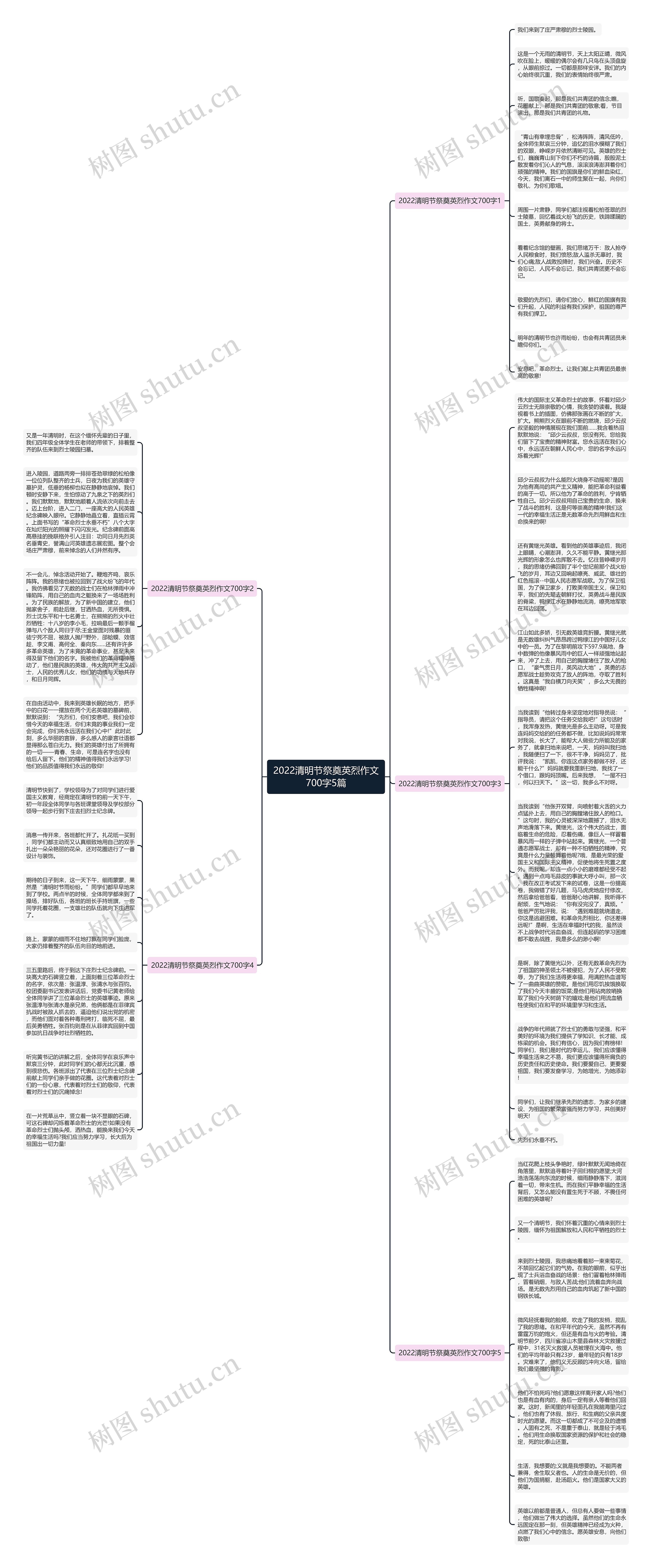 2022清明节祭奠英烈作文700字5篇思维导图