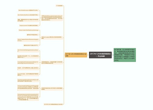 2017年12月英语四级语法：否定转移