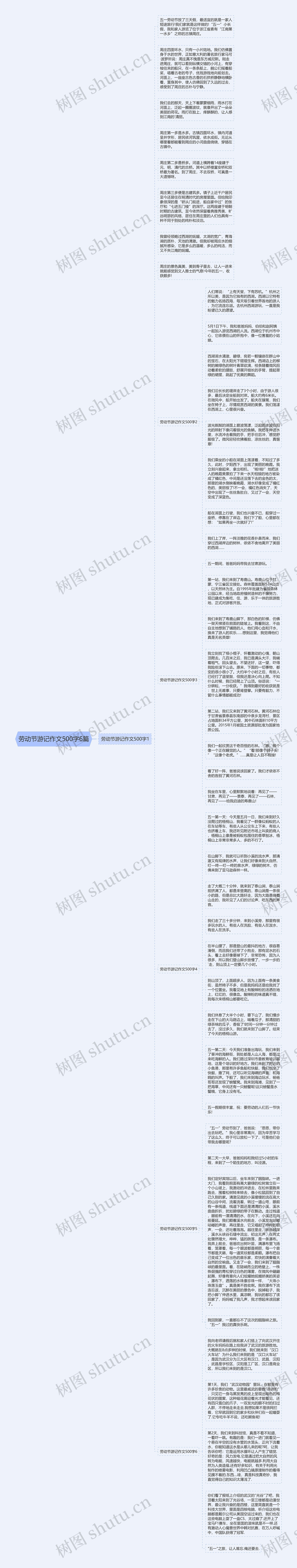 劳动节游记作文500字6篇思维导图