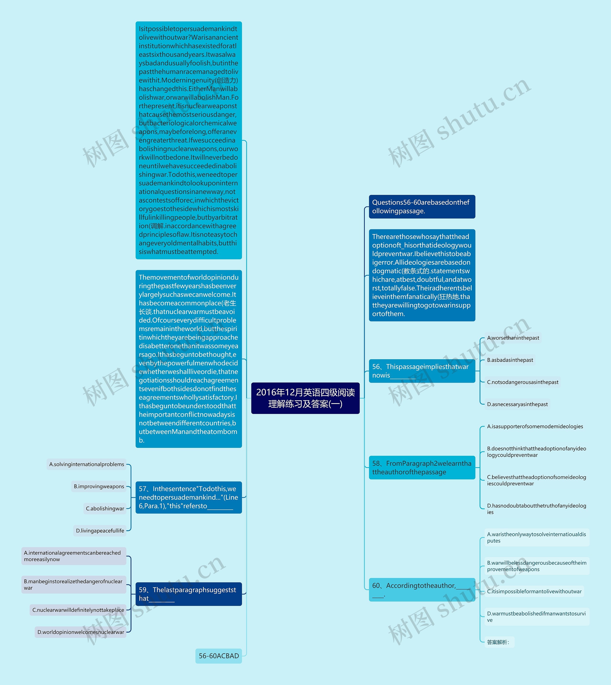 2016年12月英语四级阅读理解练习及答案(一)思维导图