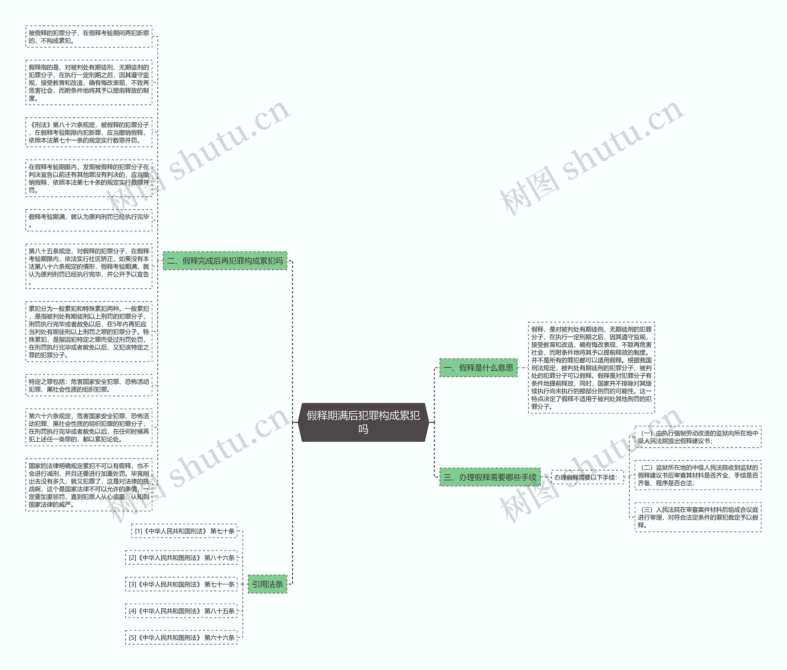 假释期满后犯罪构成累犯吗思维导图