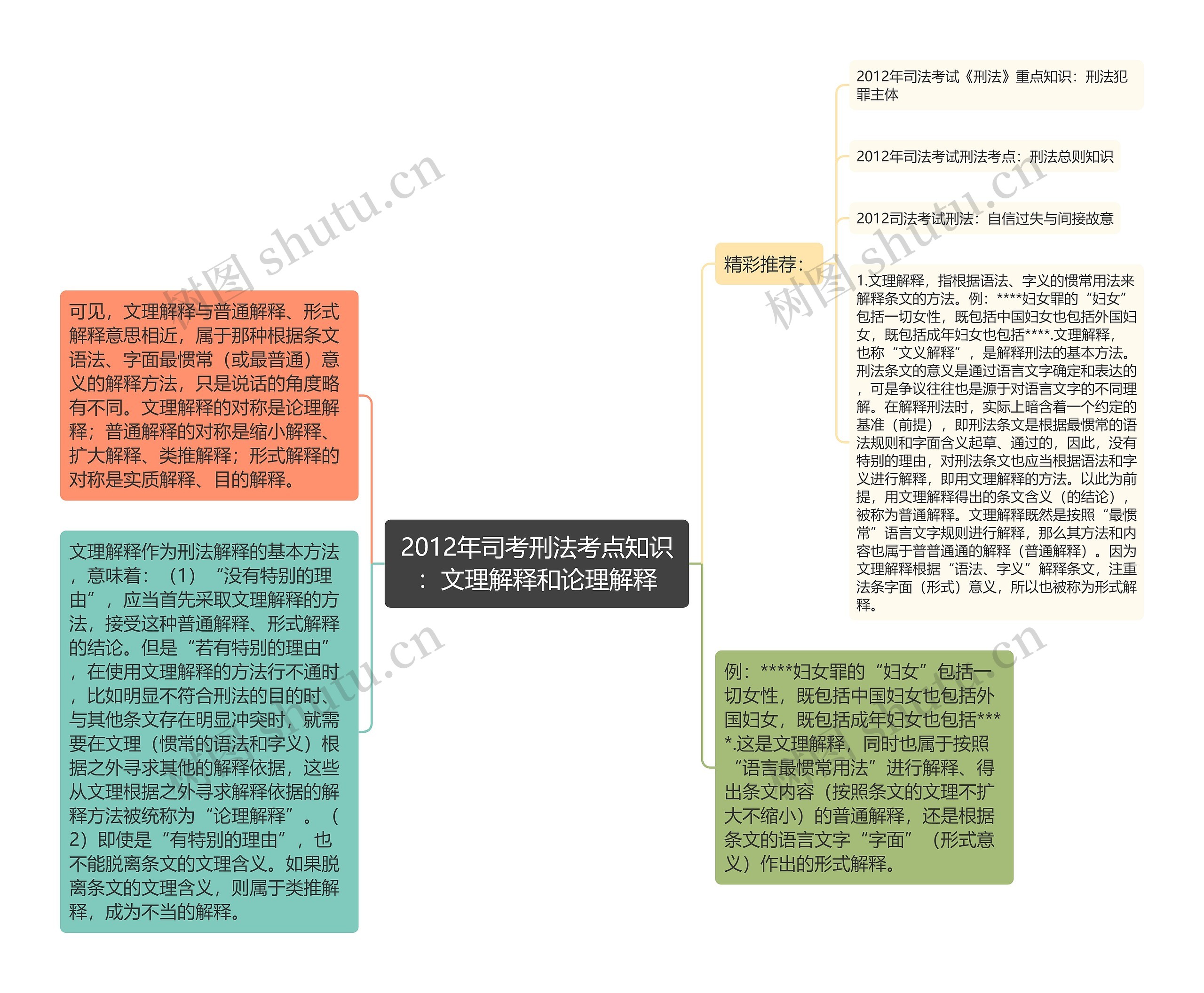 2012年司考刑法考点知识：文理解释和论理解释