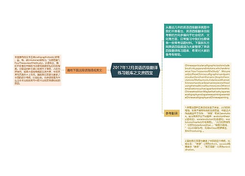 2017年12月英语四级翻译练习题库之文房四宝