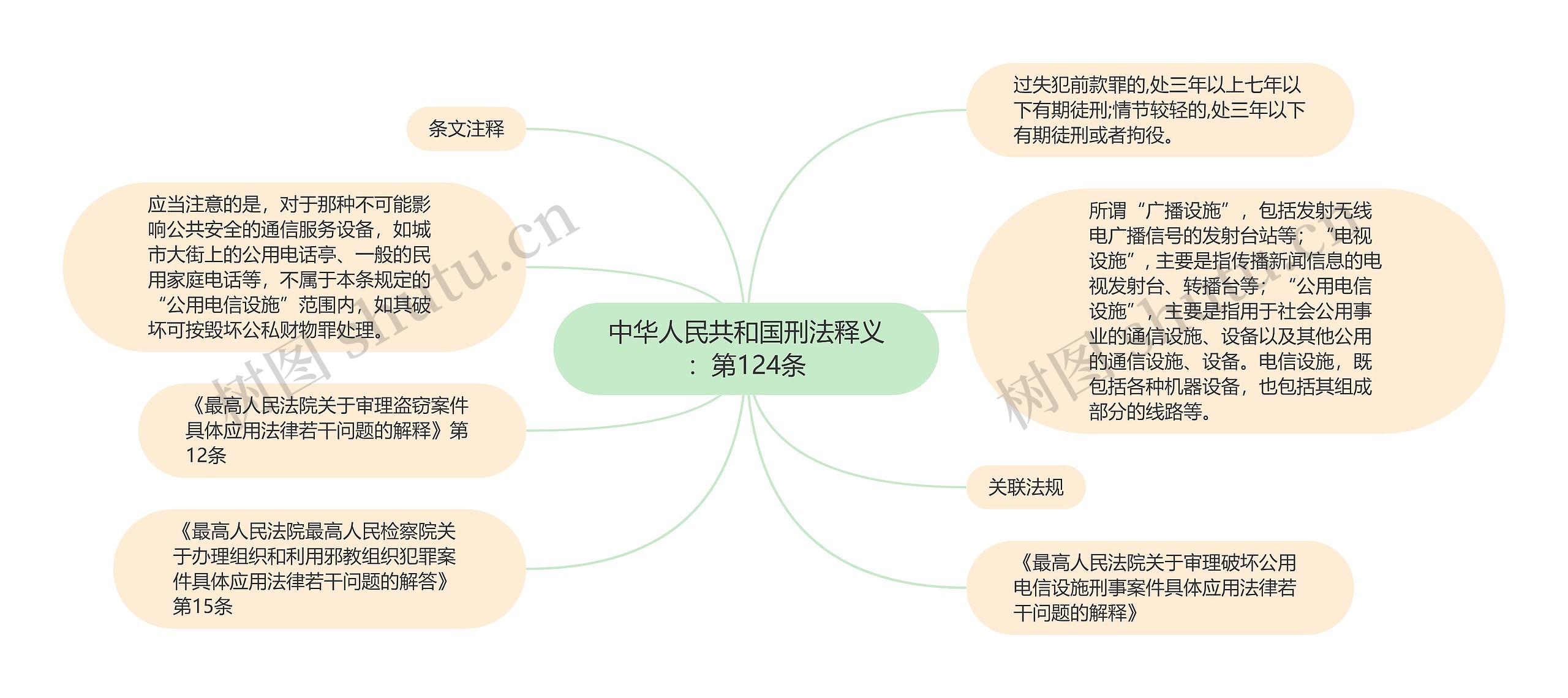 中华人民共和国刑法释义：第124条