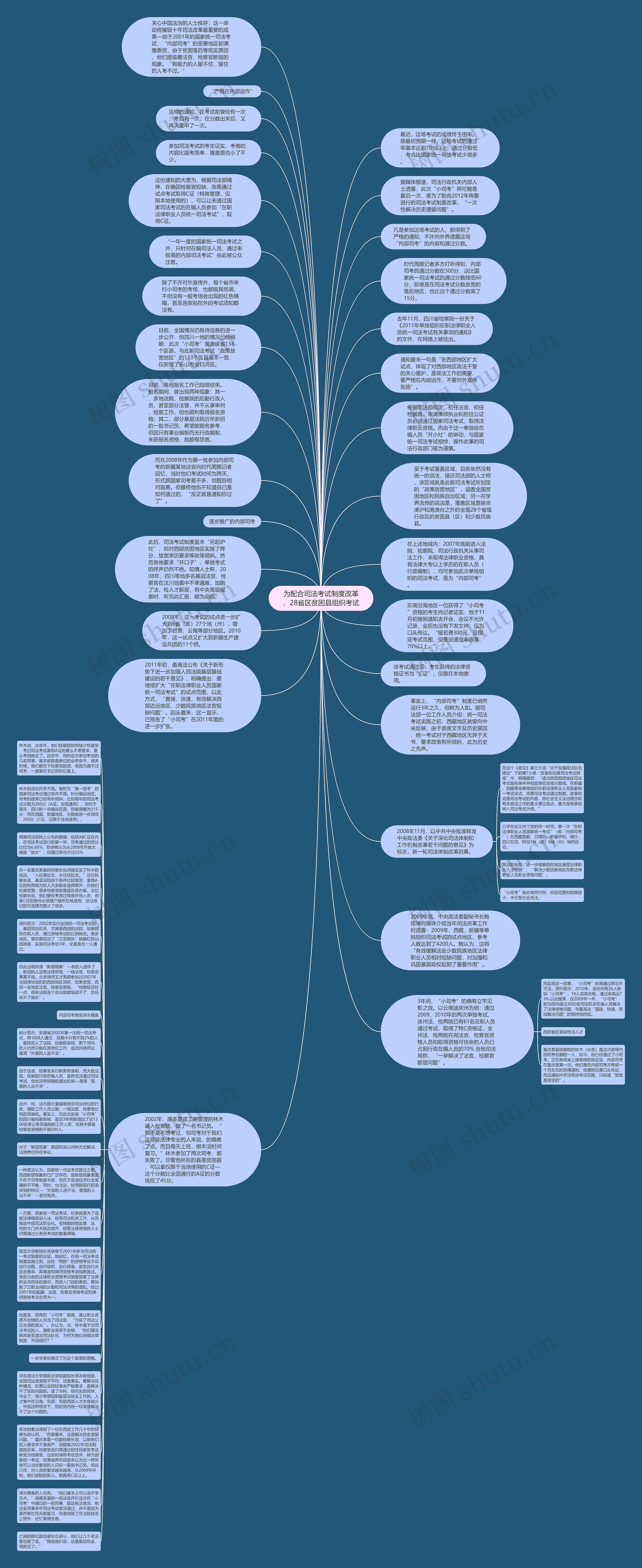 为配合司法考试制度改革，28省区贫困县组织考试思维导图
