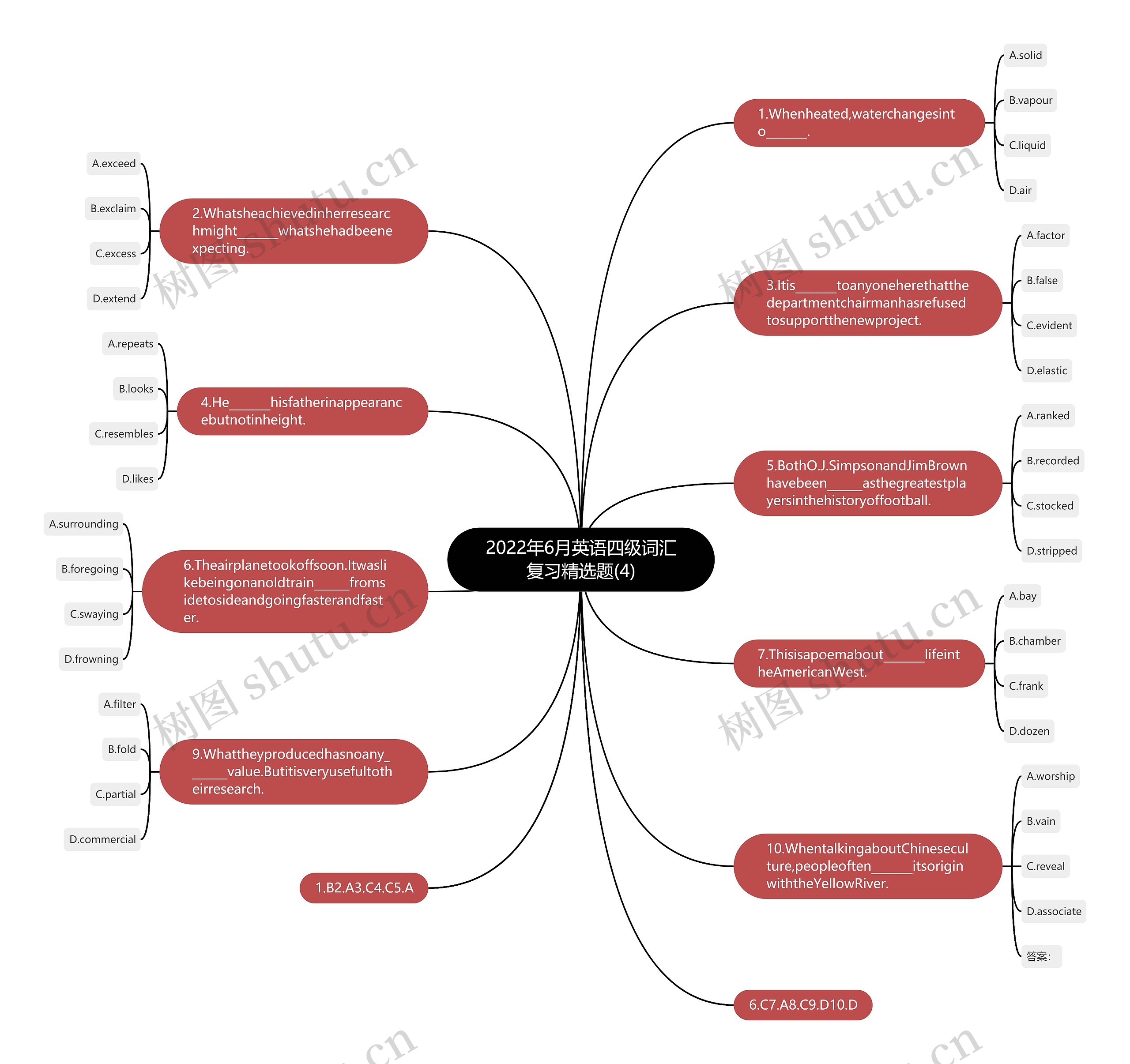 2022年6月英语四级词汇复习精选题(4)思维导图