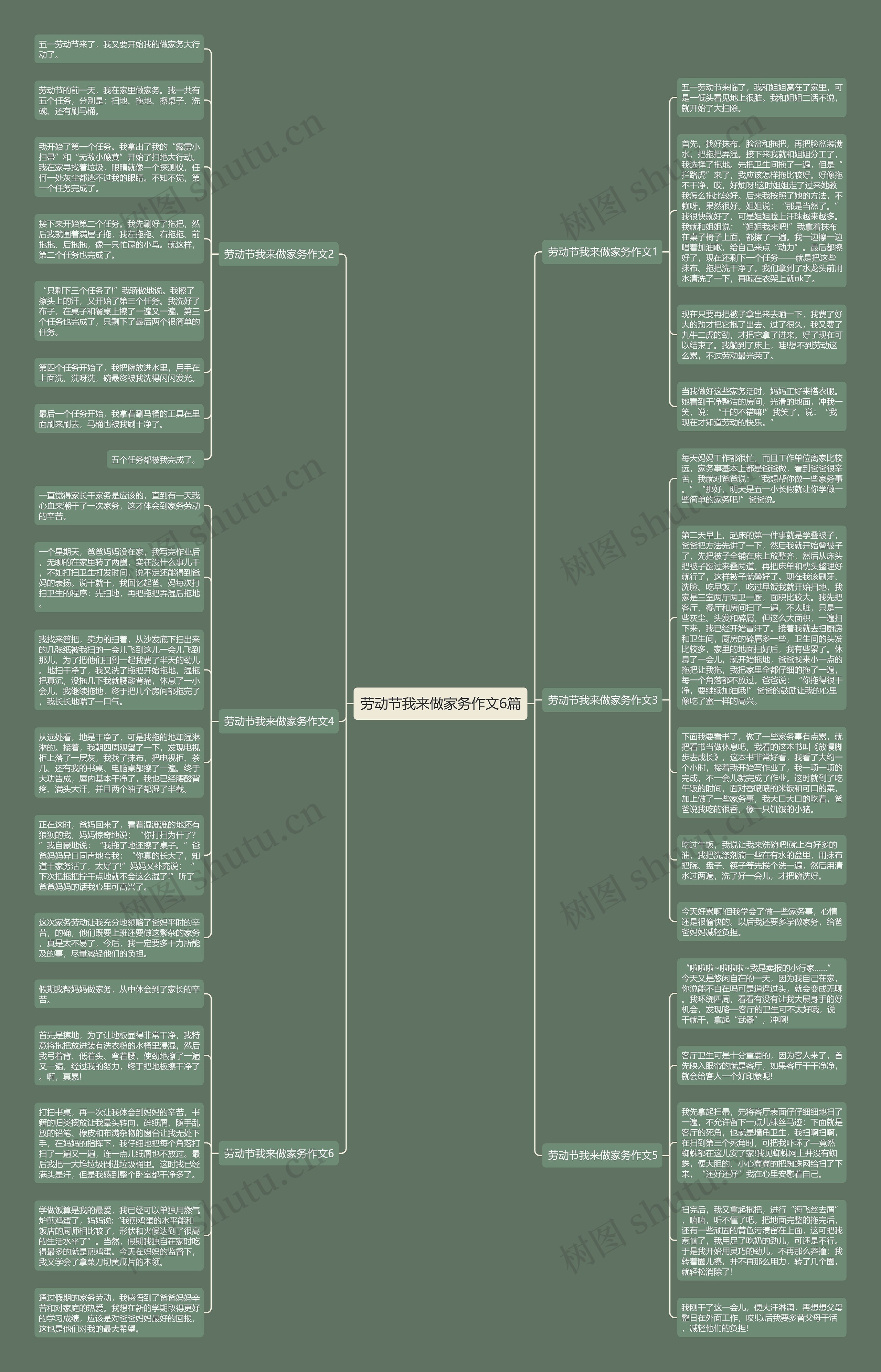 劳动节我来做家务作文6篇思维导图