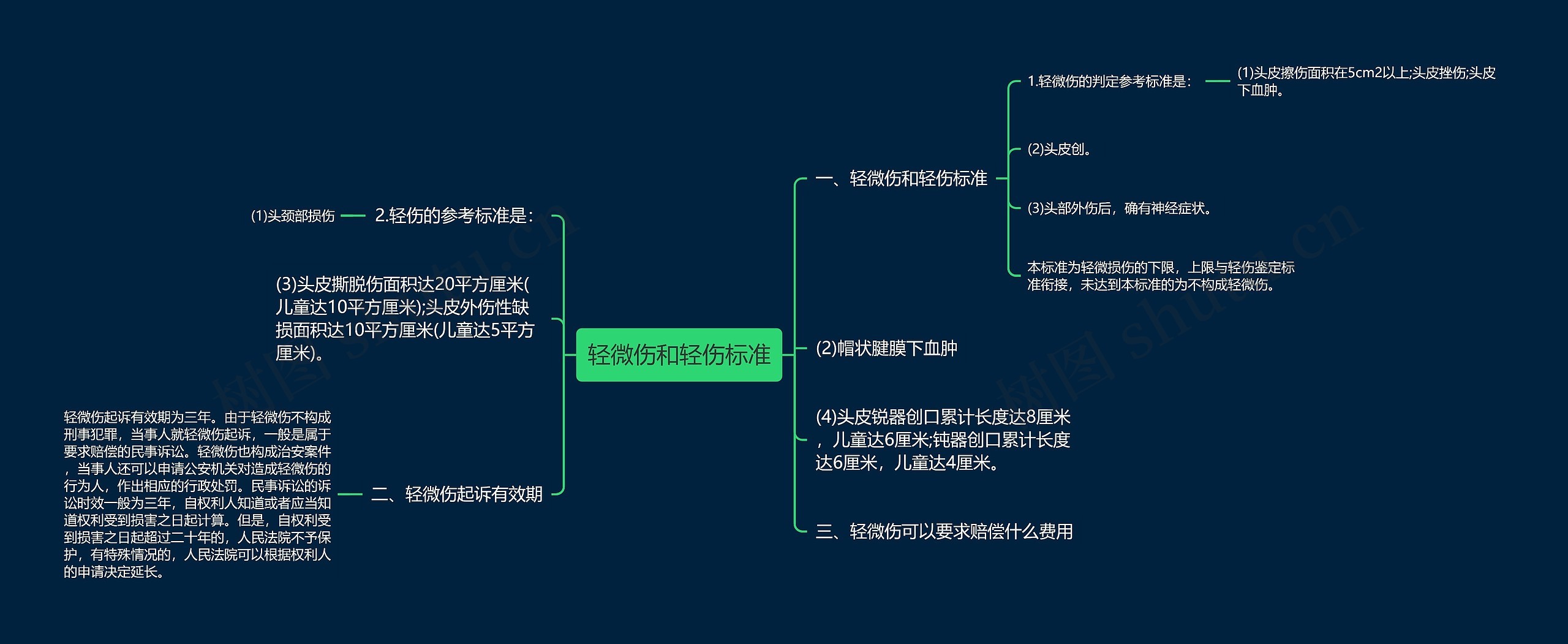 轻微伤和轻伤标准思维导图