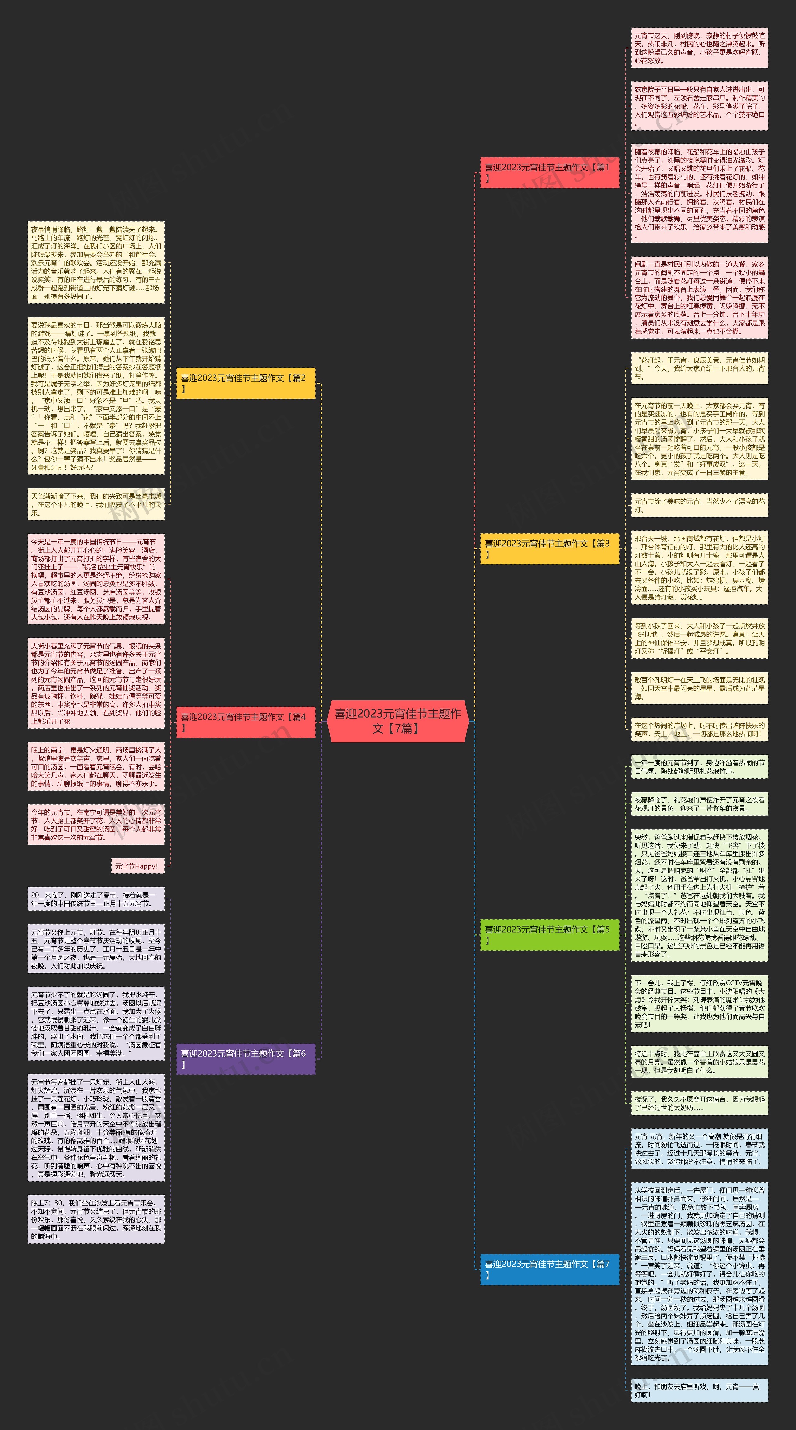 喜迎2023元宵佳节主题作文【7篇】思维导图