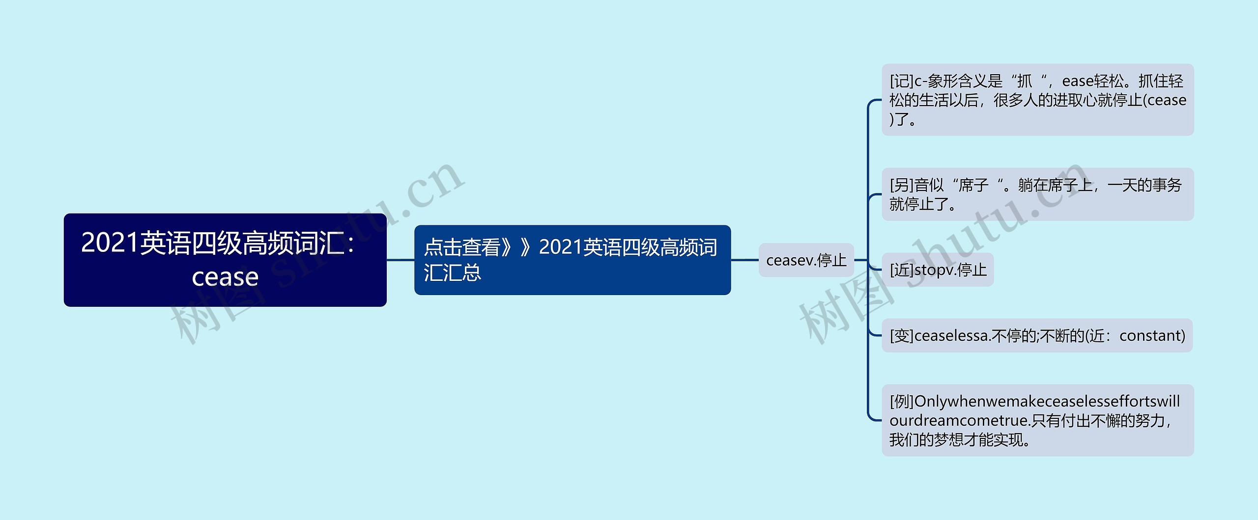 2021英语四级高频词汇：cease思维导图