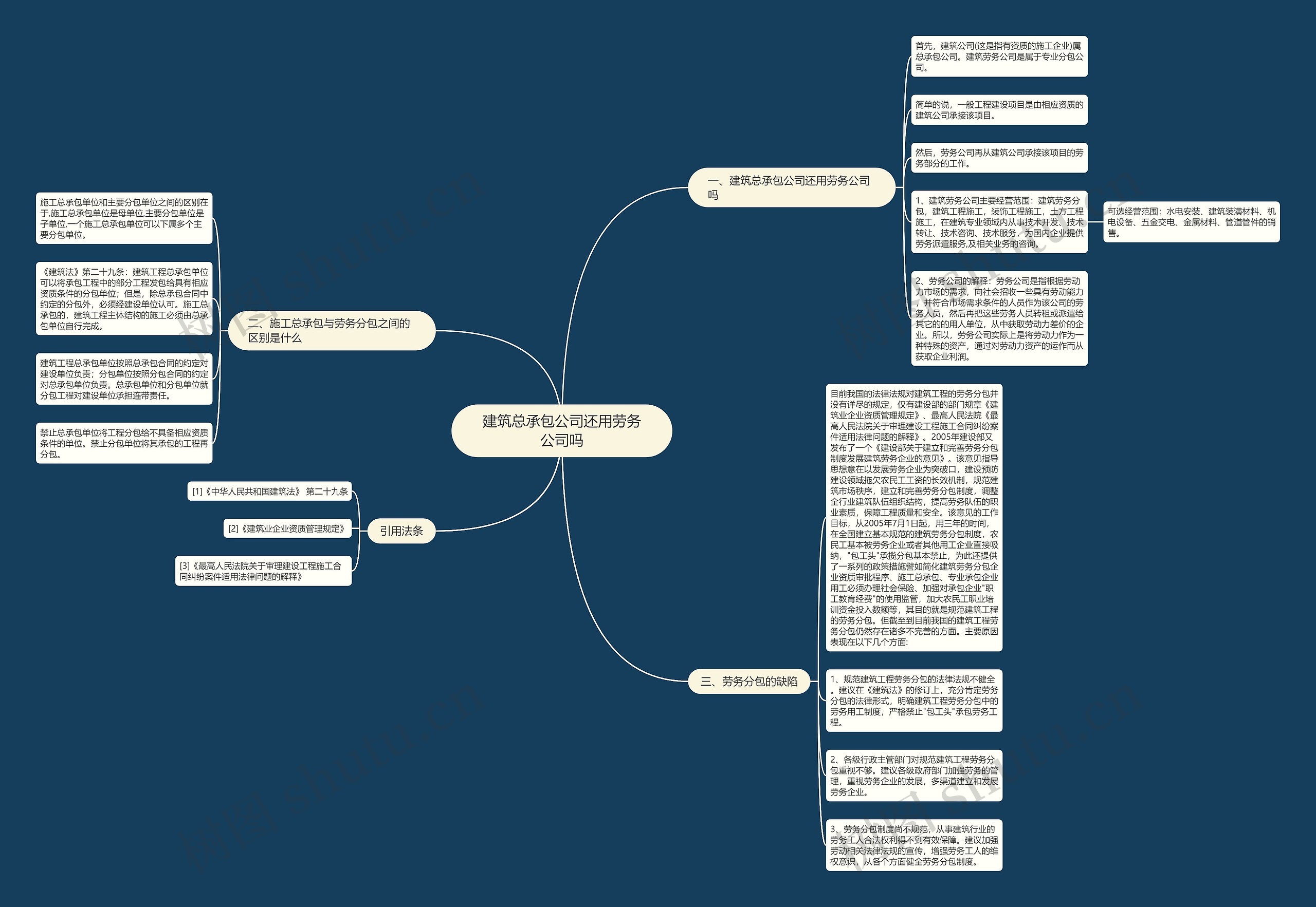 建筑总承包公司还用劳务公司吗 建筑总承包公司还用劳务公司吗