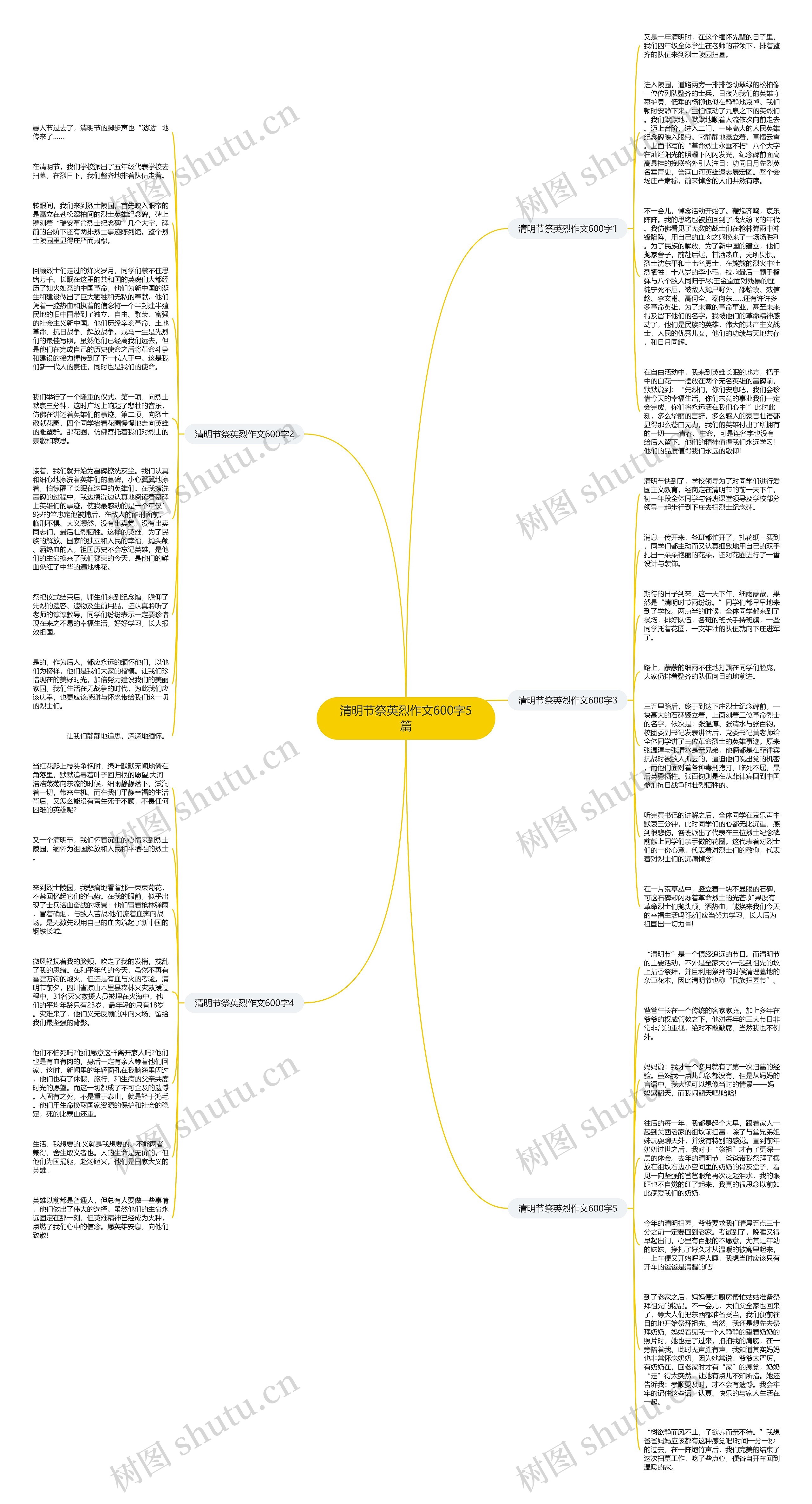 清明节祭英烈作文600字5篇思维导图