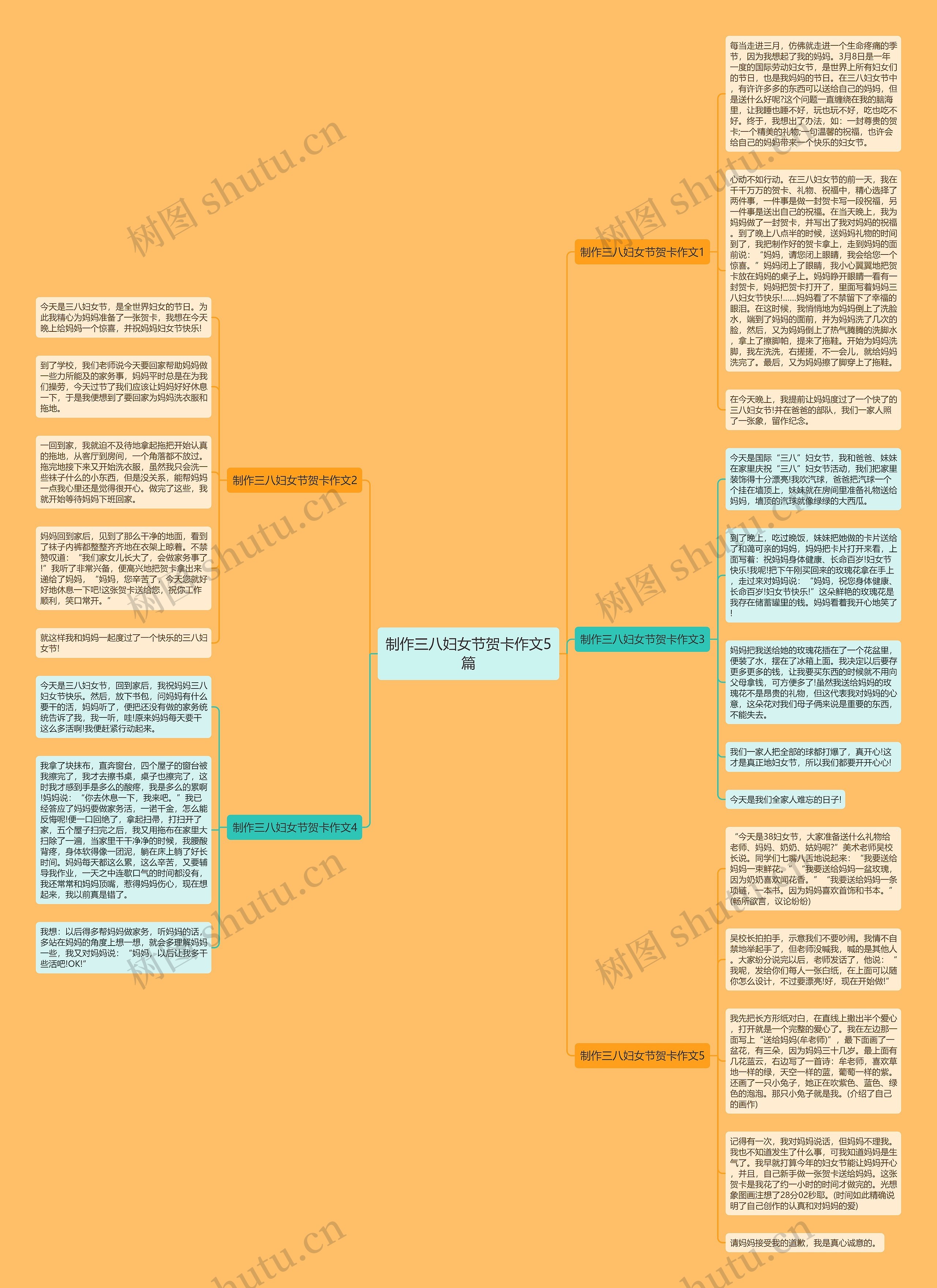 制作三八妇女节贺卡作文5篇思维导图