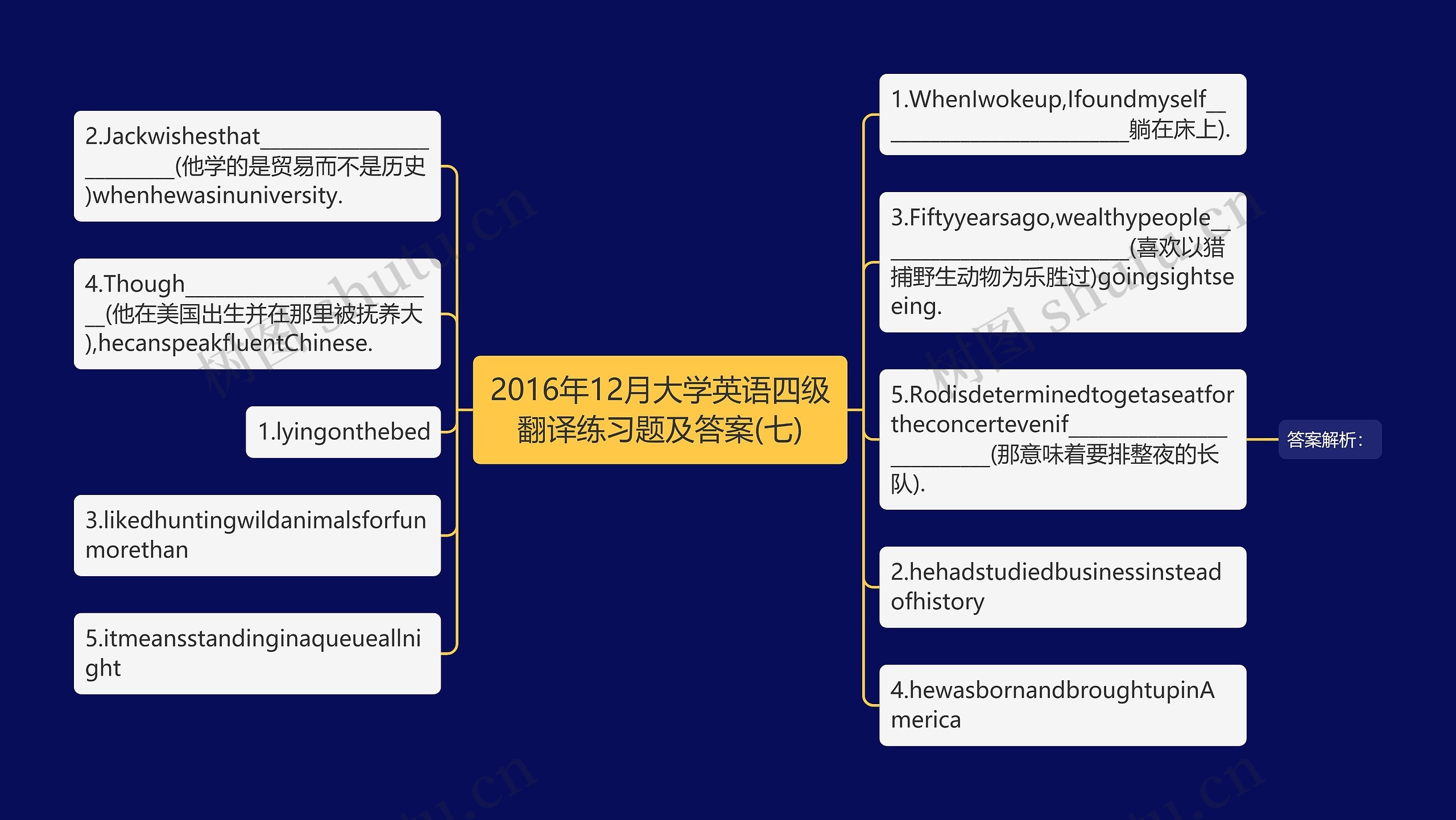 2016年12月大学英语四级翻译练习题及答案(七)思维导图