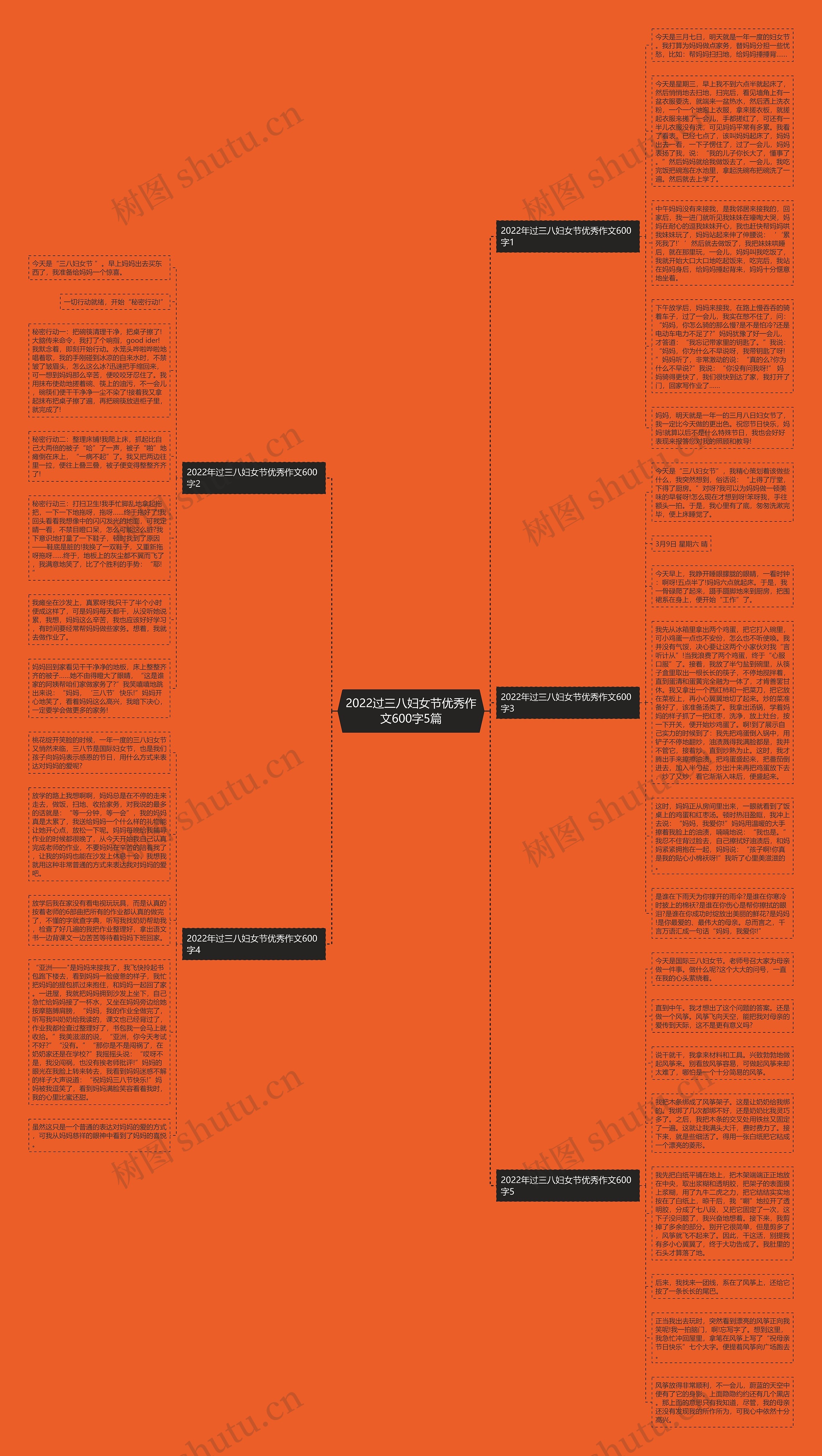 2022过三八妇女节优秀作文600字5篇思维导图