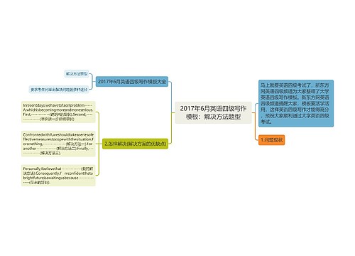 2017年6月英语四级写作模板：解决方法题型