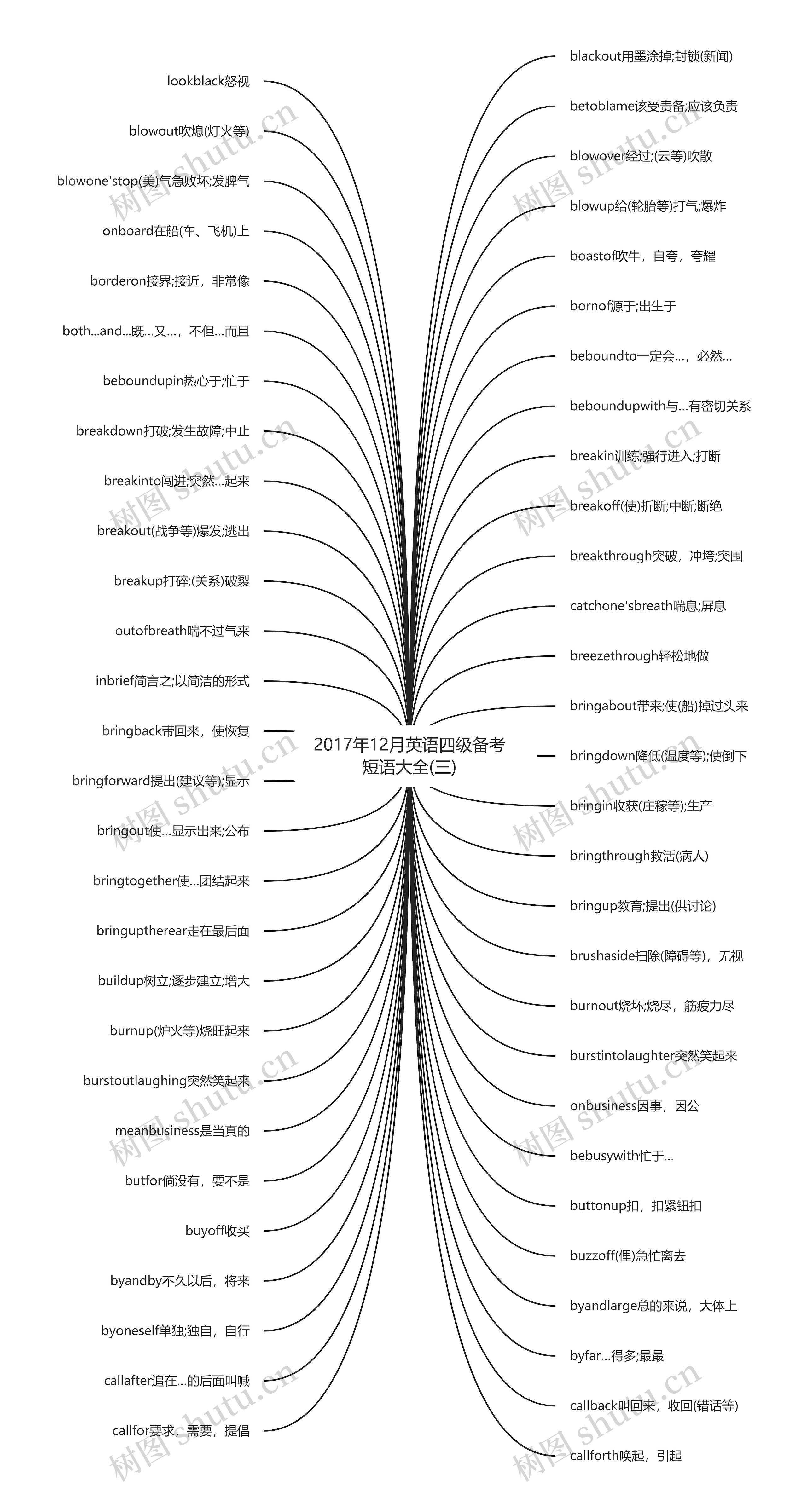 2017年12月英语四级备考短语大全(三)思维导图