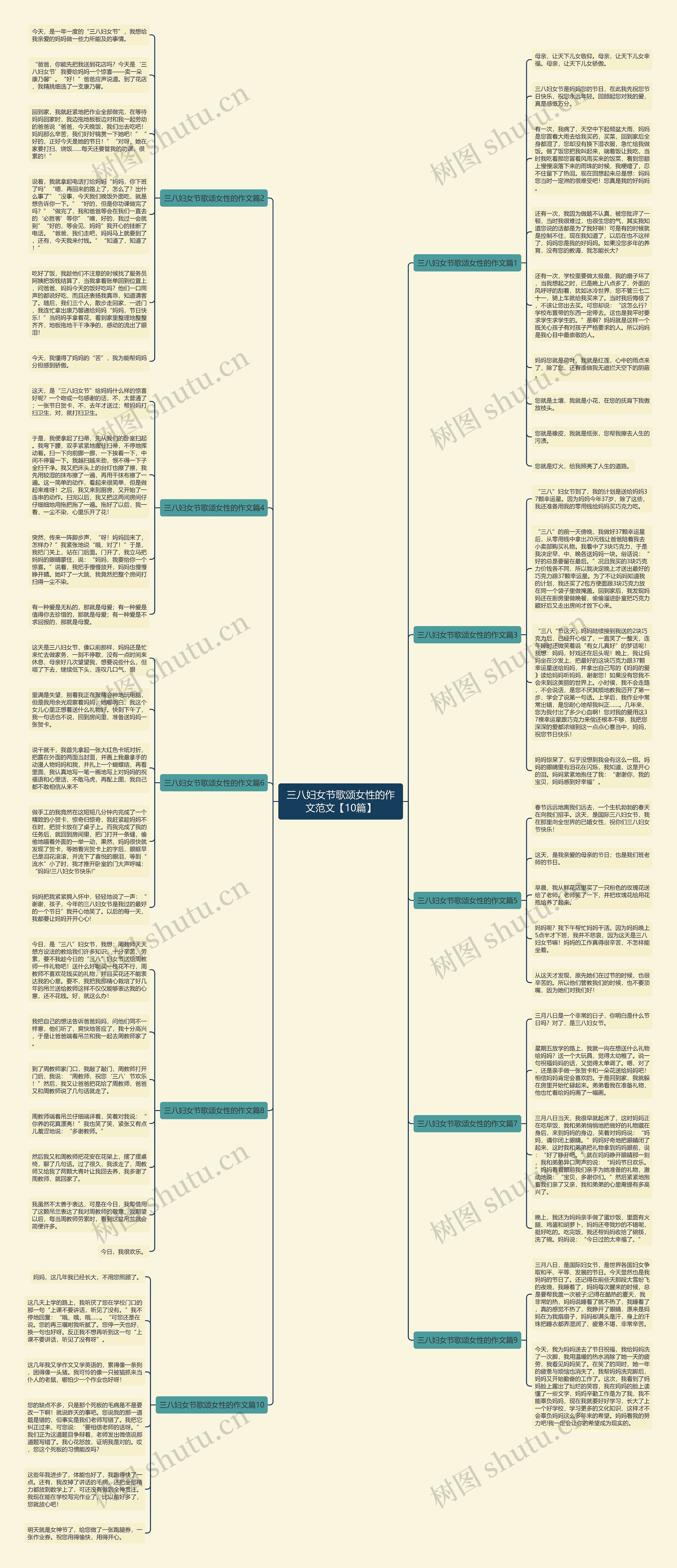 三八妇女节歌颂女性的作文范文【10篇】思维导图