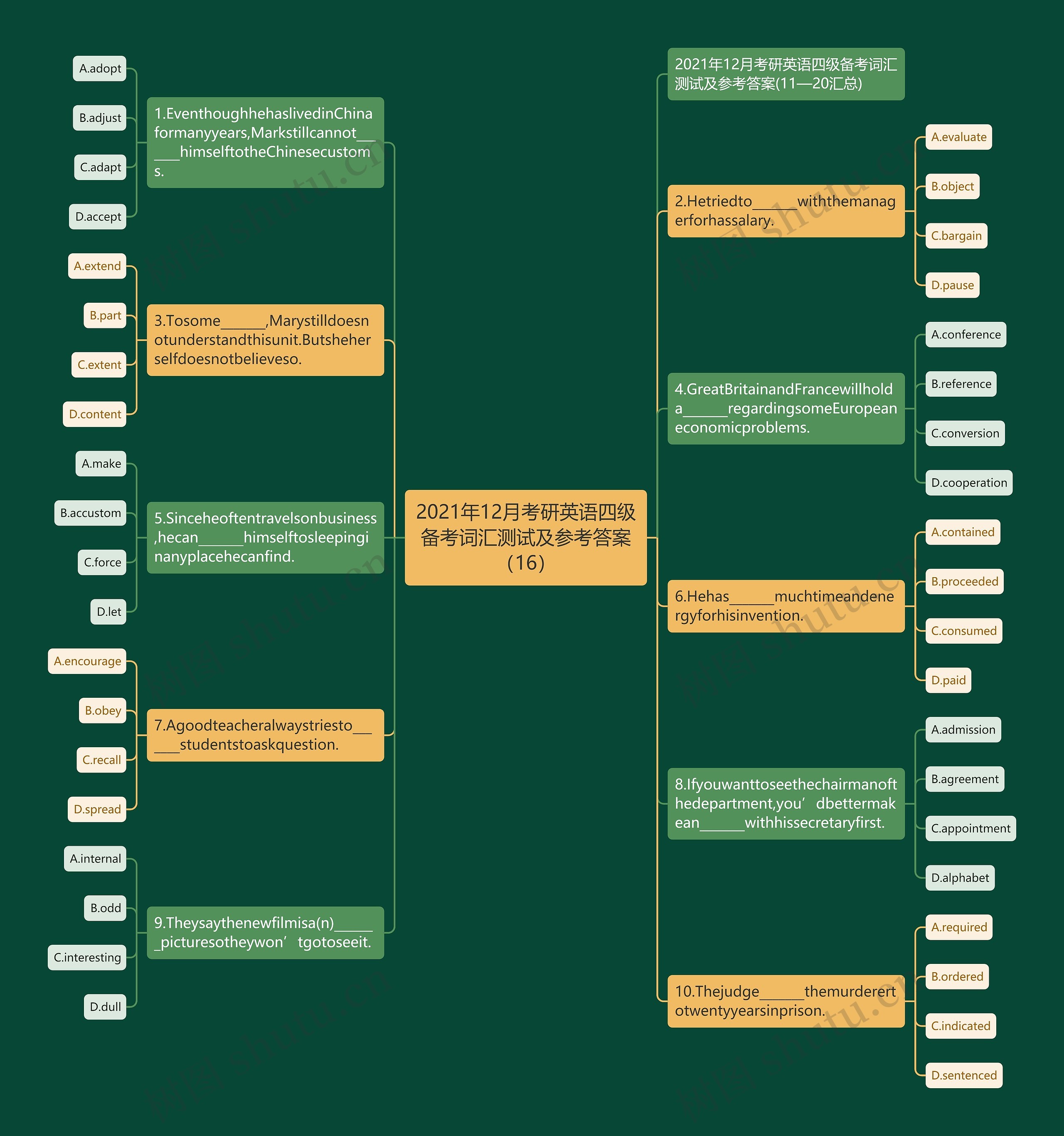 2021年12月考研英语四级备考词汇测试及参考答案（16）思维导图