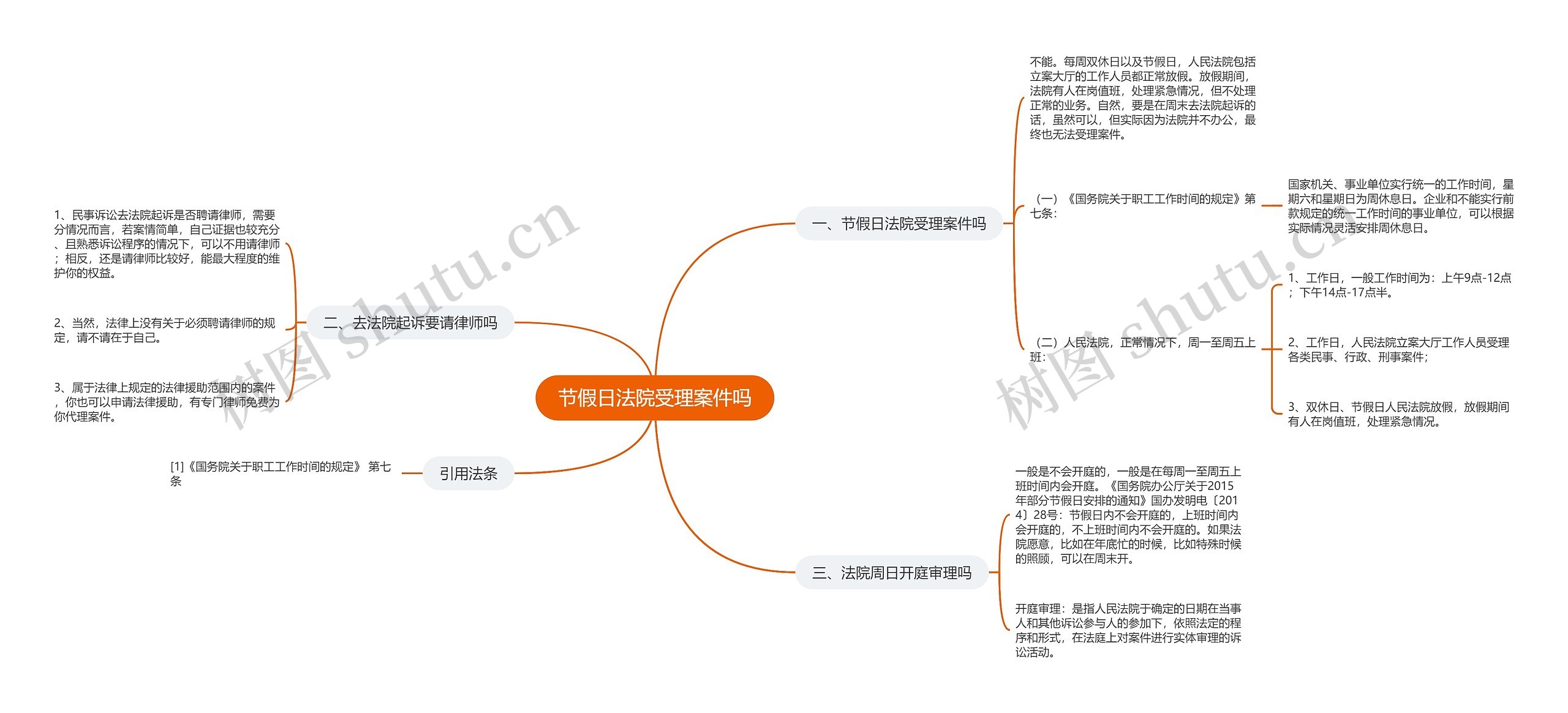 节假日法院受理案件吗思维导图