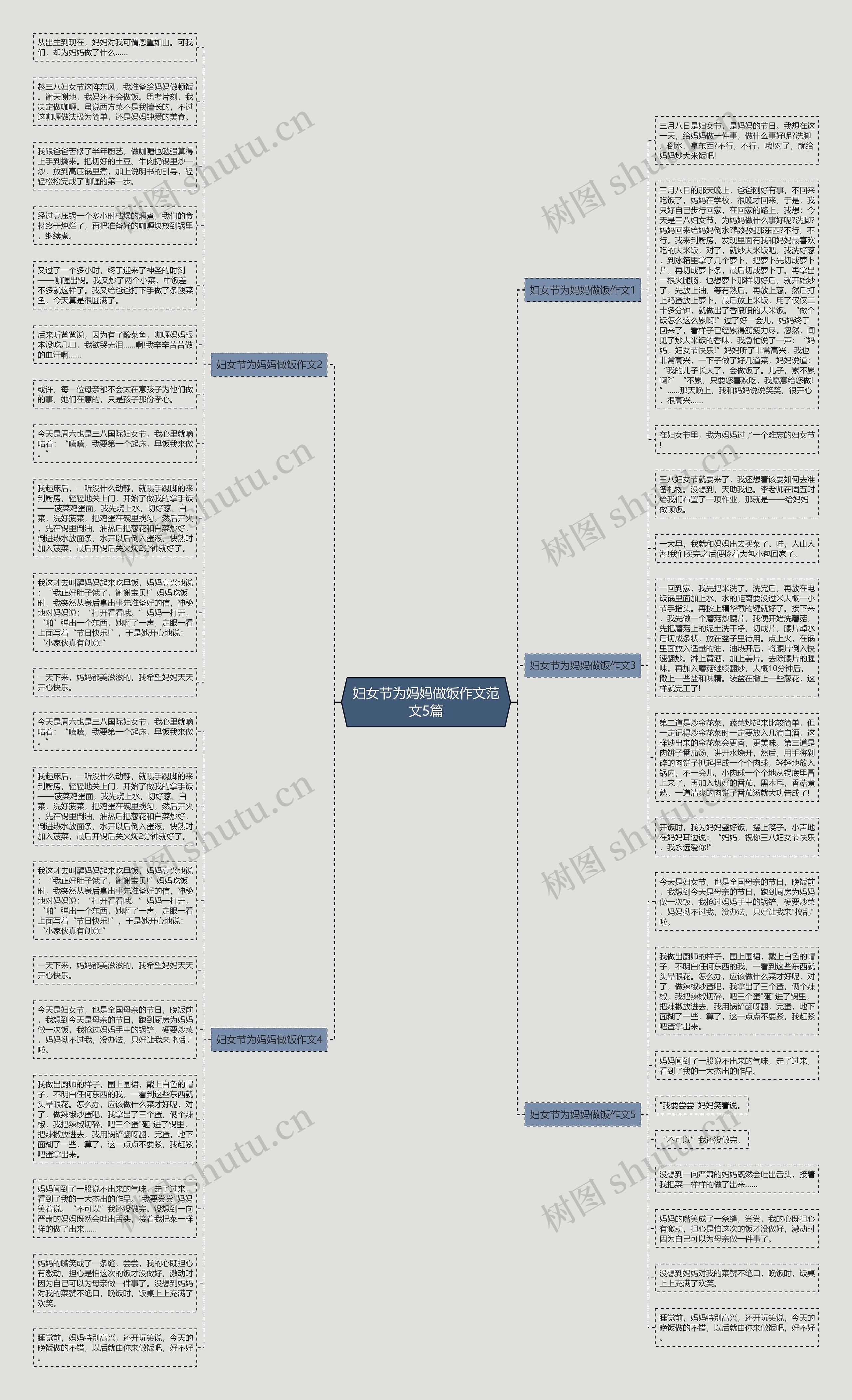 妇女节为妈妈做饭作文范文5篇思维导图