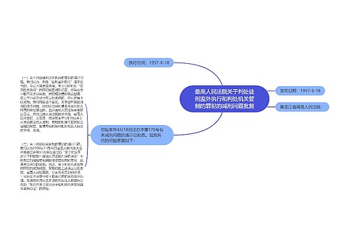 最高人民法院关于判处徒刑监外执行和判处机关管制的罪犯的减刑问题批复