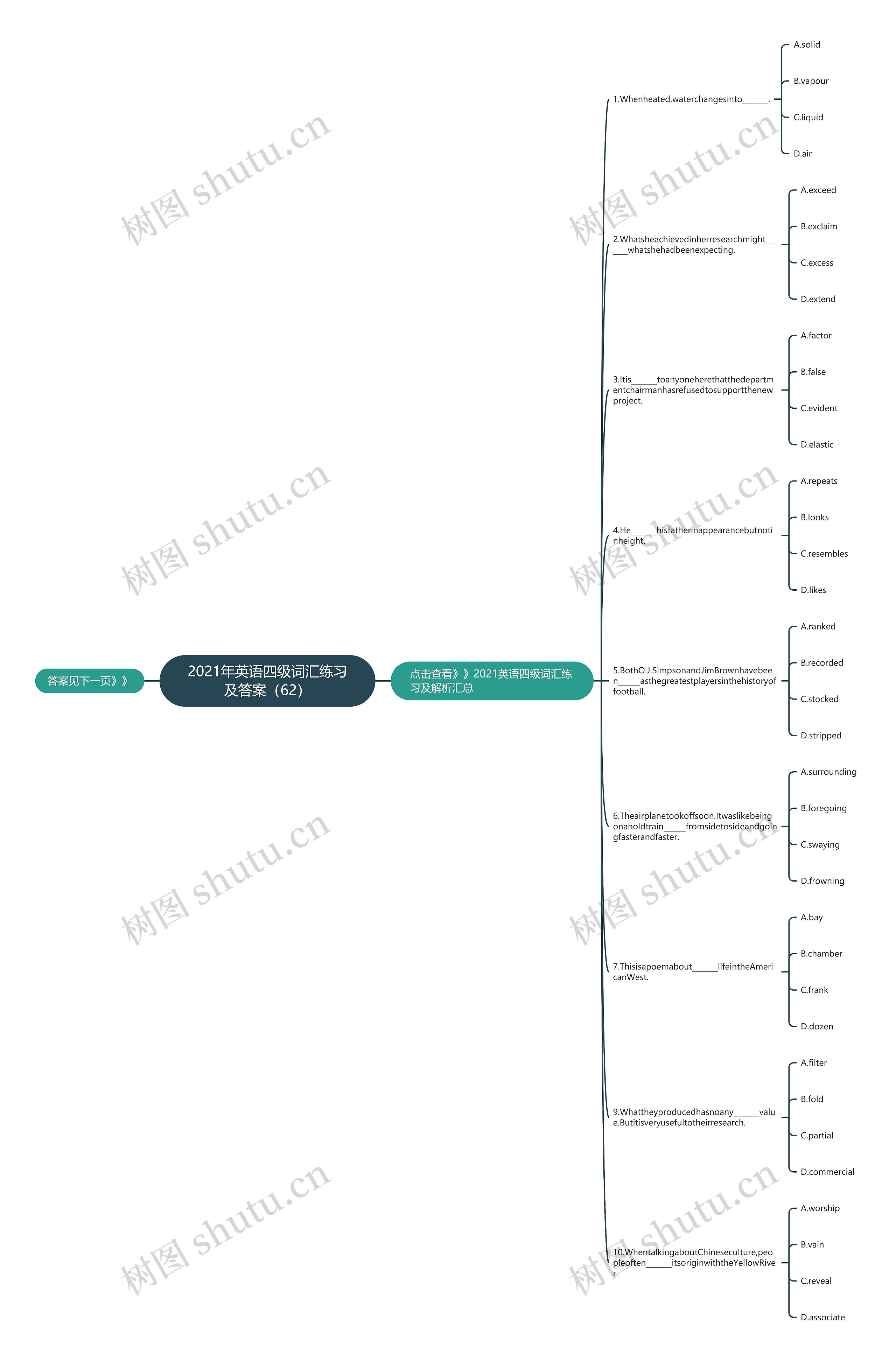 2021年英语四级词汇练习及答案（62）思维导图