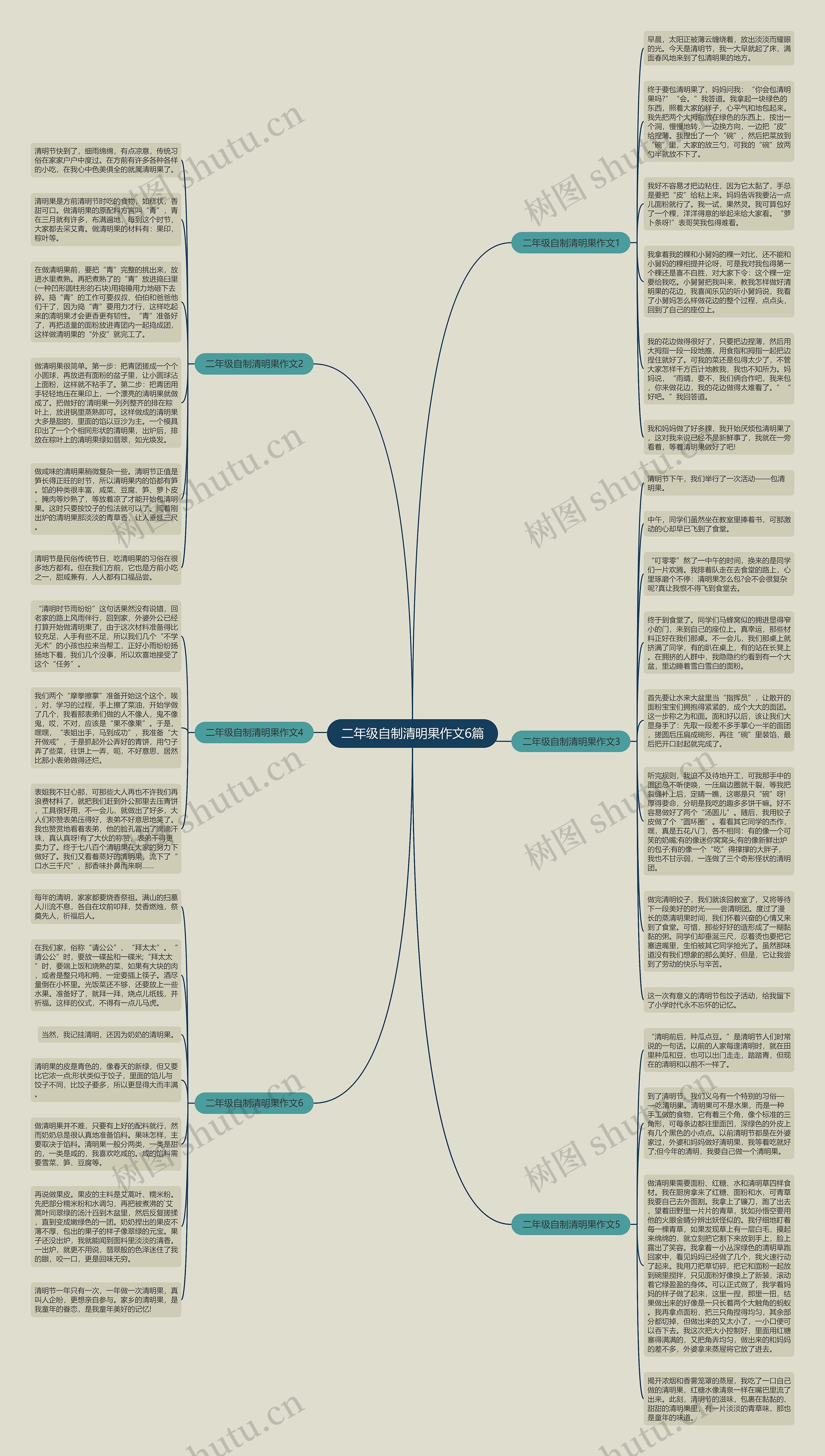 二年级自制清明果作文6篇思维导图