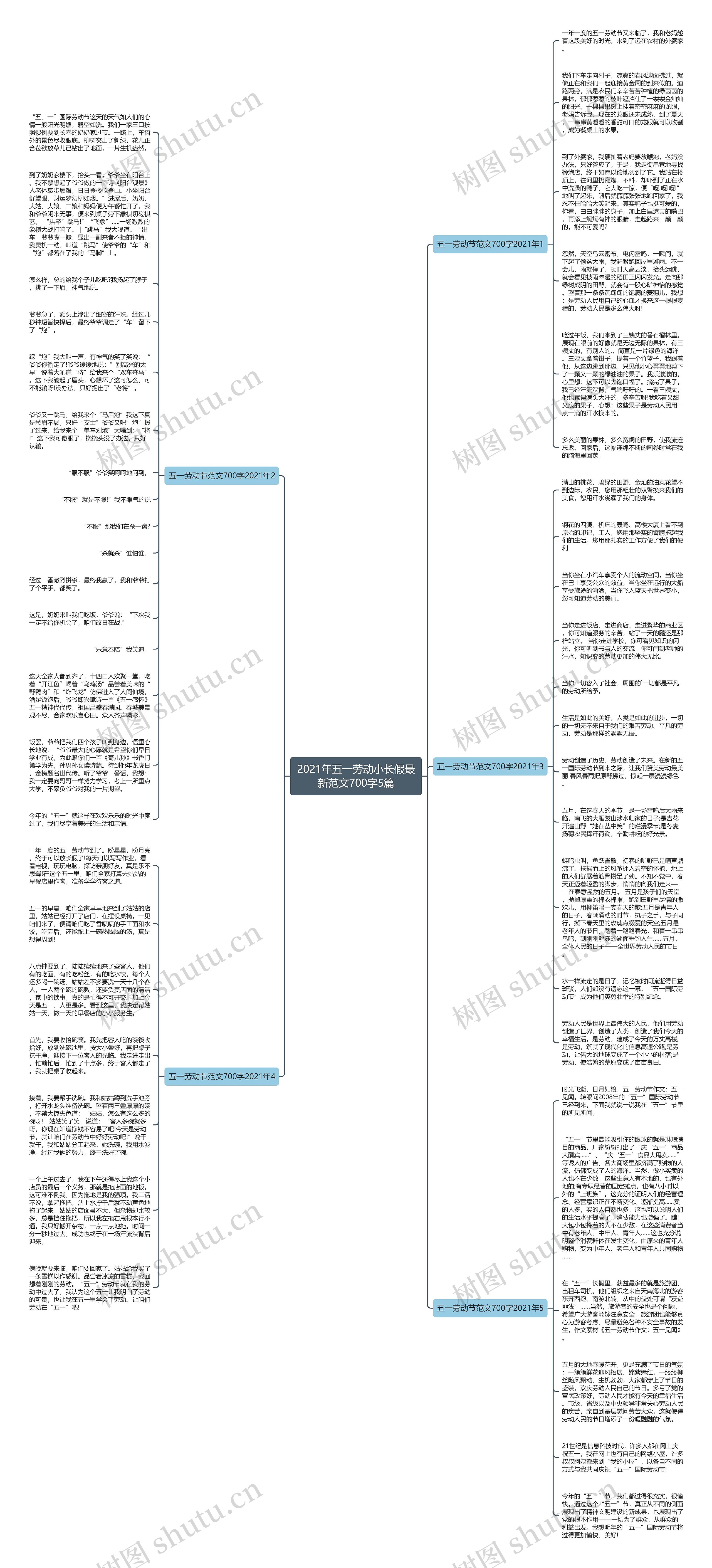2021年五一劳动小长假最新范文700字5篇思维导图