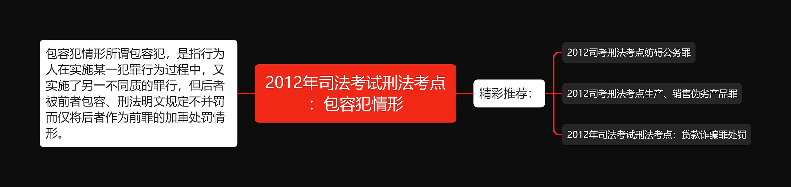 2012年司法考试刑法考点：包容犯情形