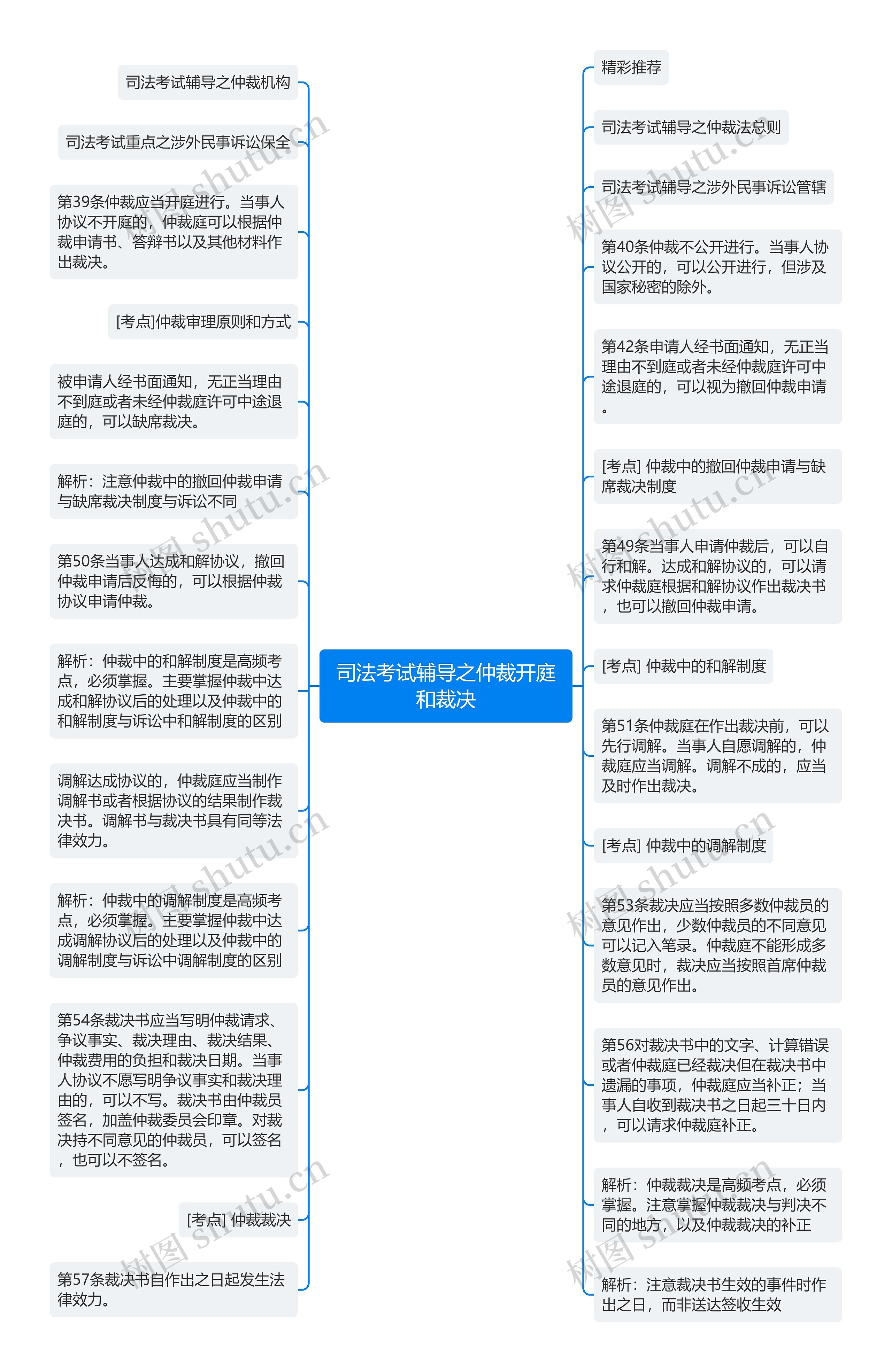 司法考试辅导之仲裁开庭和裁决