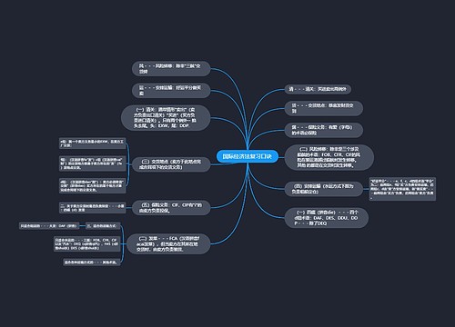 国际经济法复习口诀