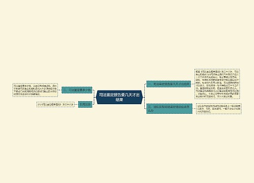 司法鉴定报告要几天才出结果