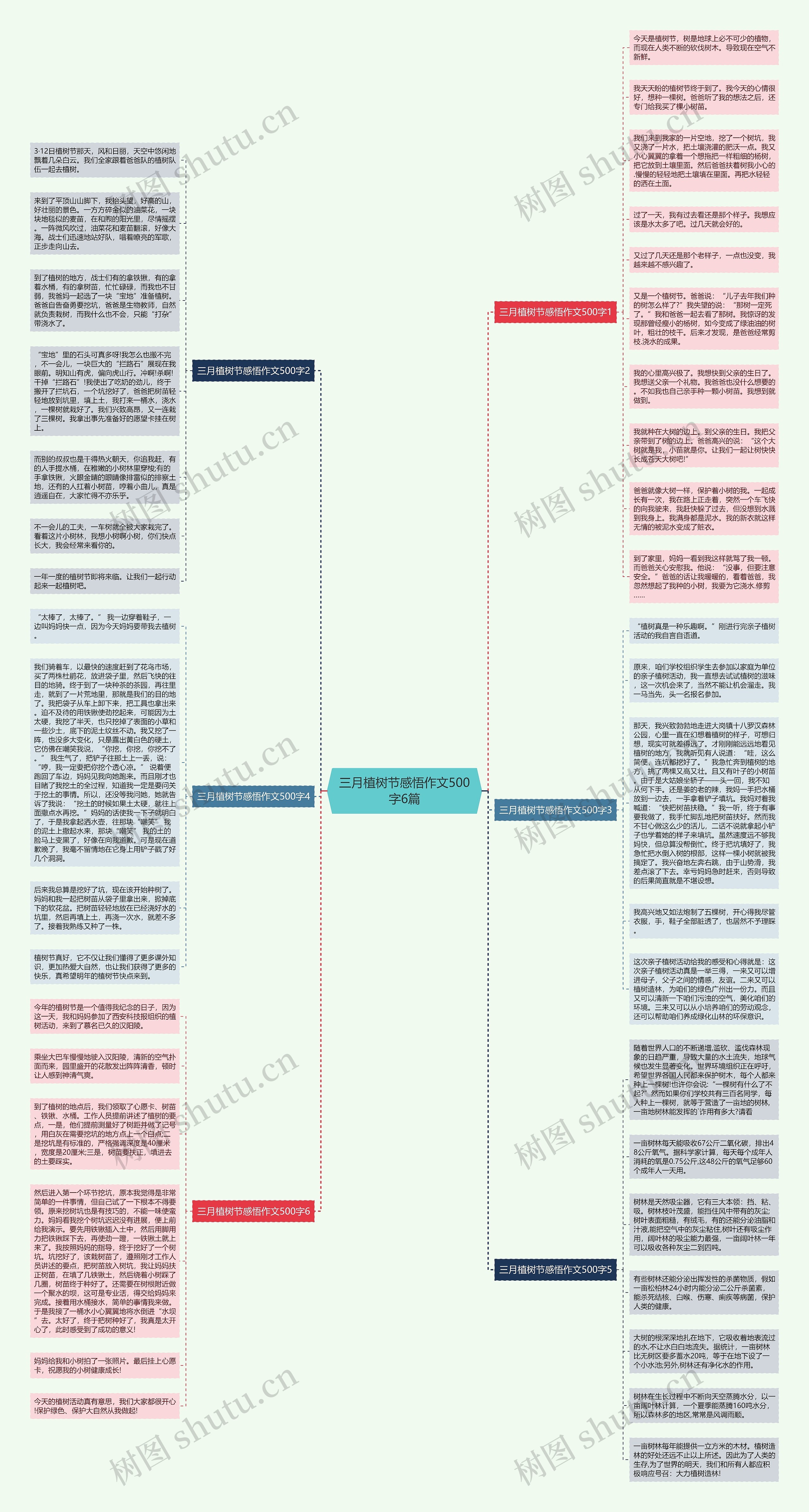 三月植树节感悟作文500字6篇思维导图